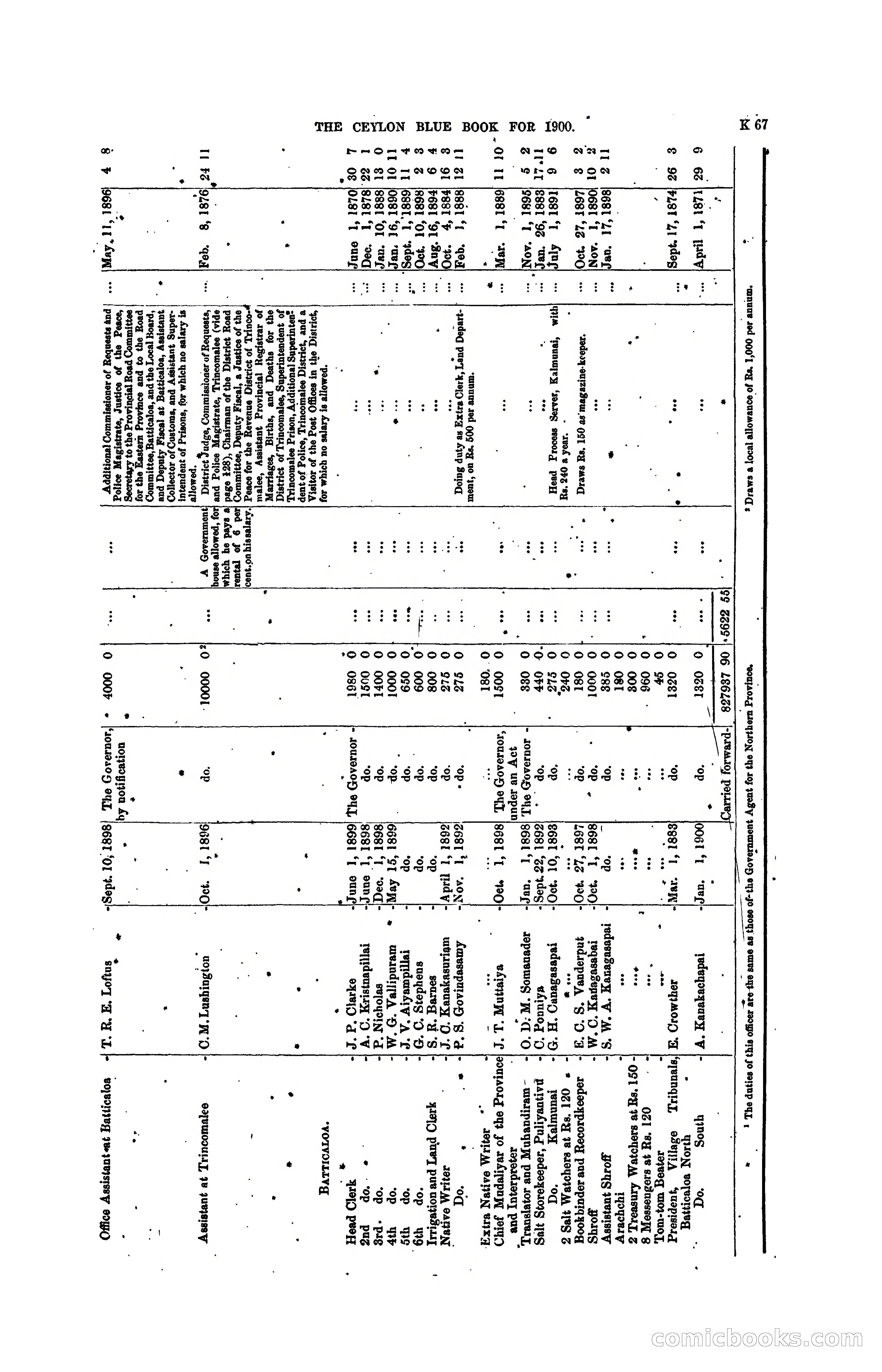 The Ceylon Blue Book, 1900 — page 269 of 400