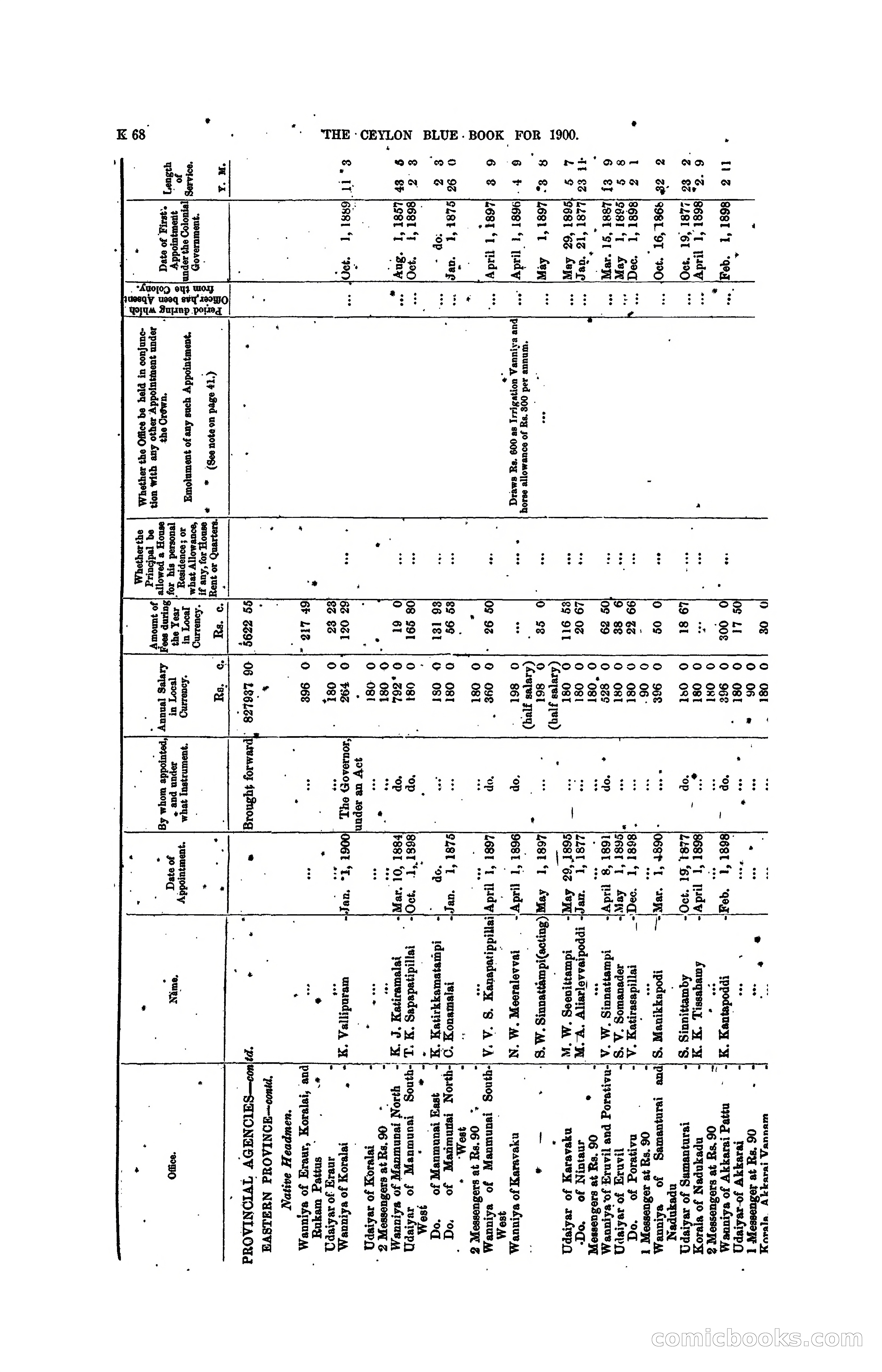 The Ceylon Blue Book, 1900 — page 270 of 400