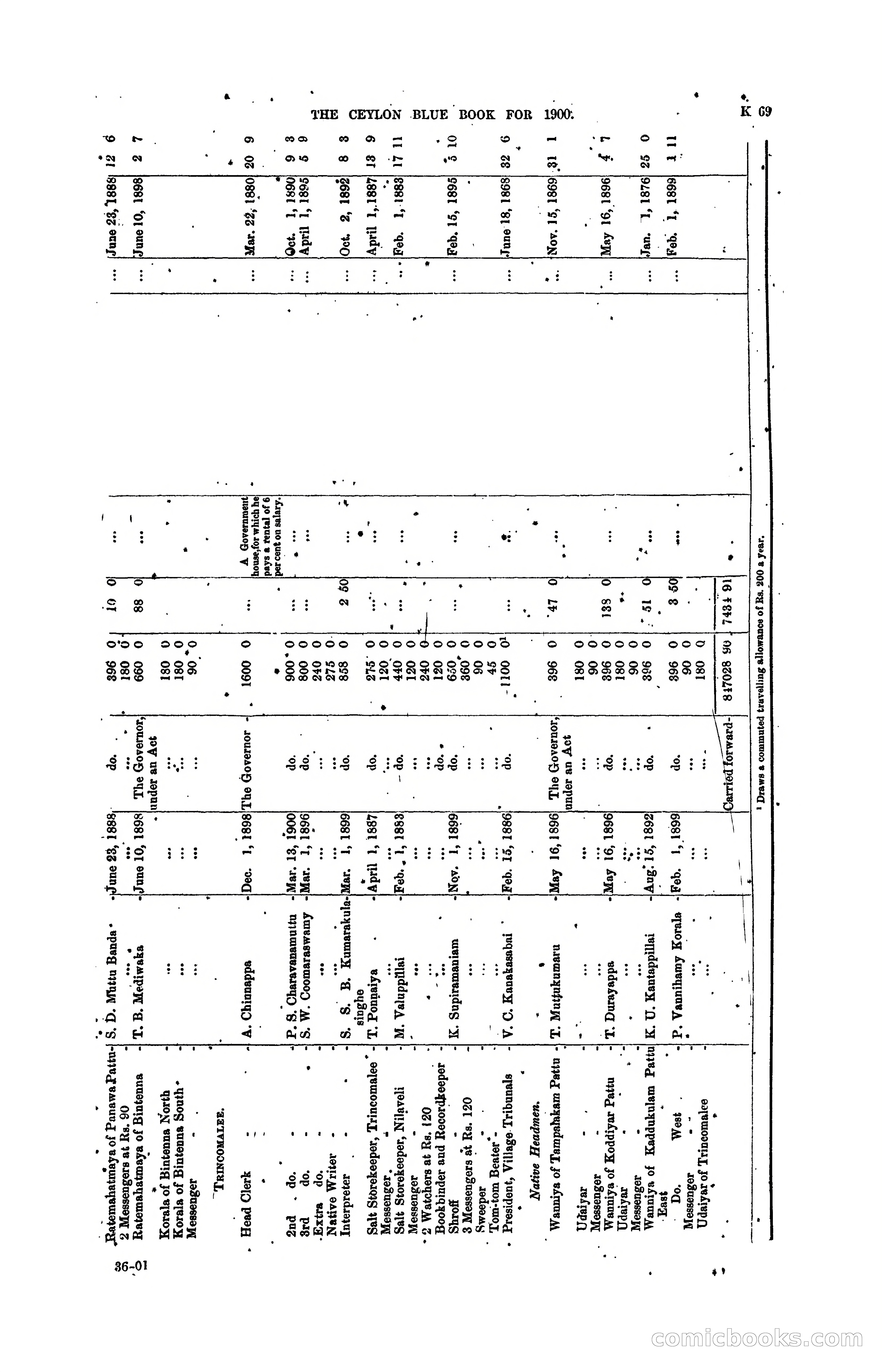 The Ceylon Blue Book, 1900 — page 271 of 400