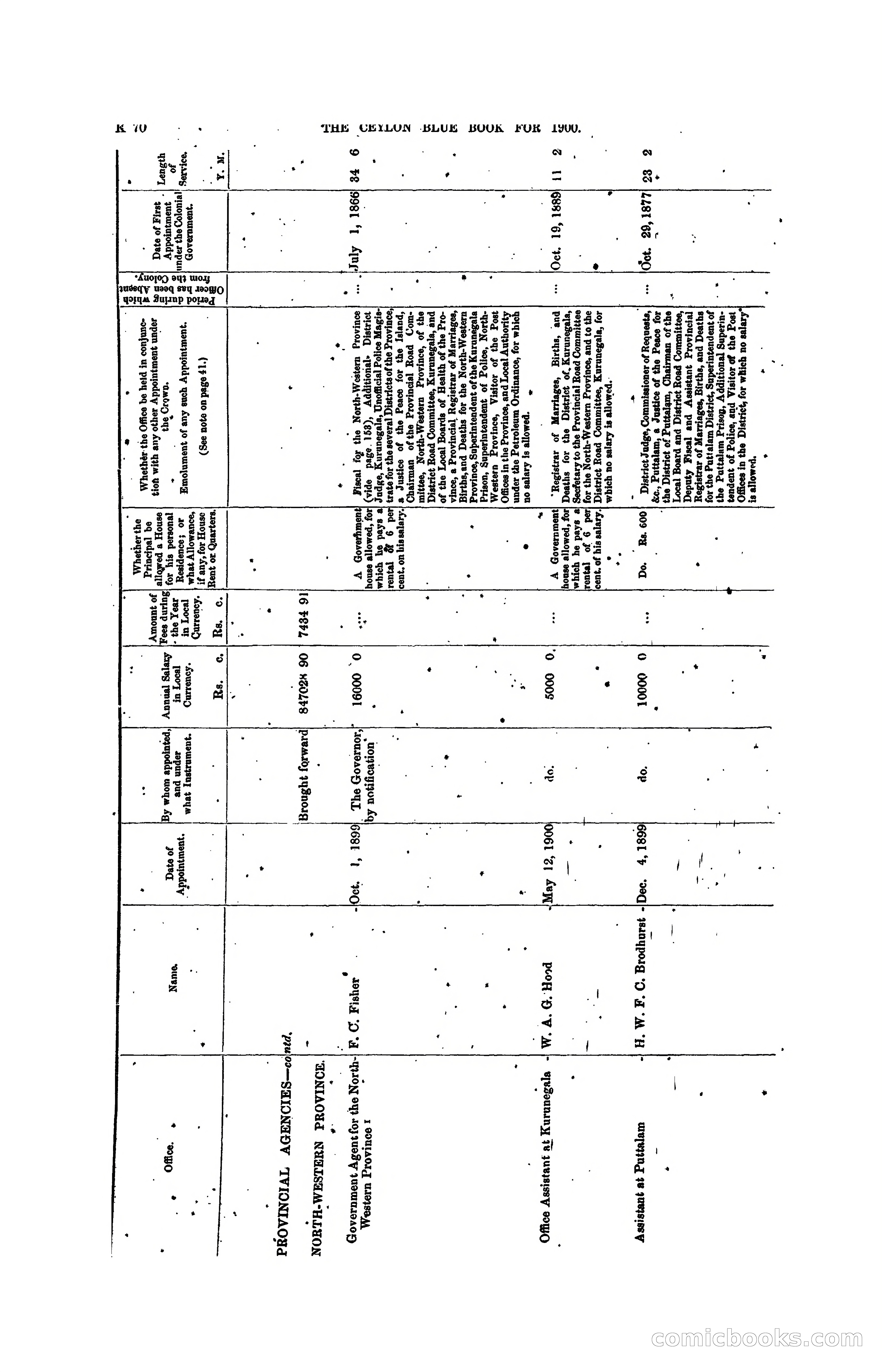 The Ceylon Blue Book, 1900 — page 272 of 400