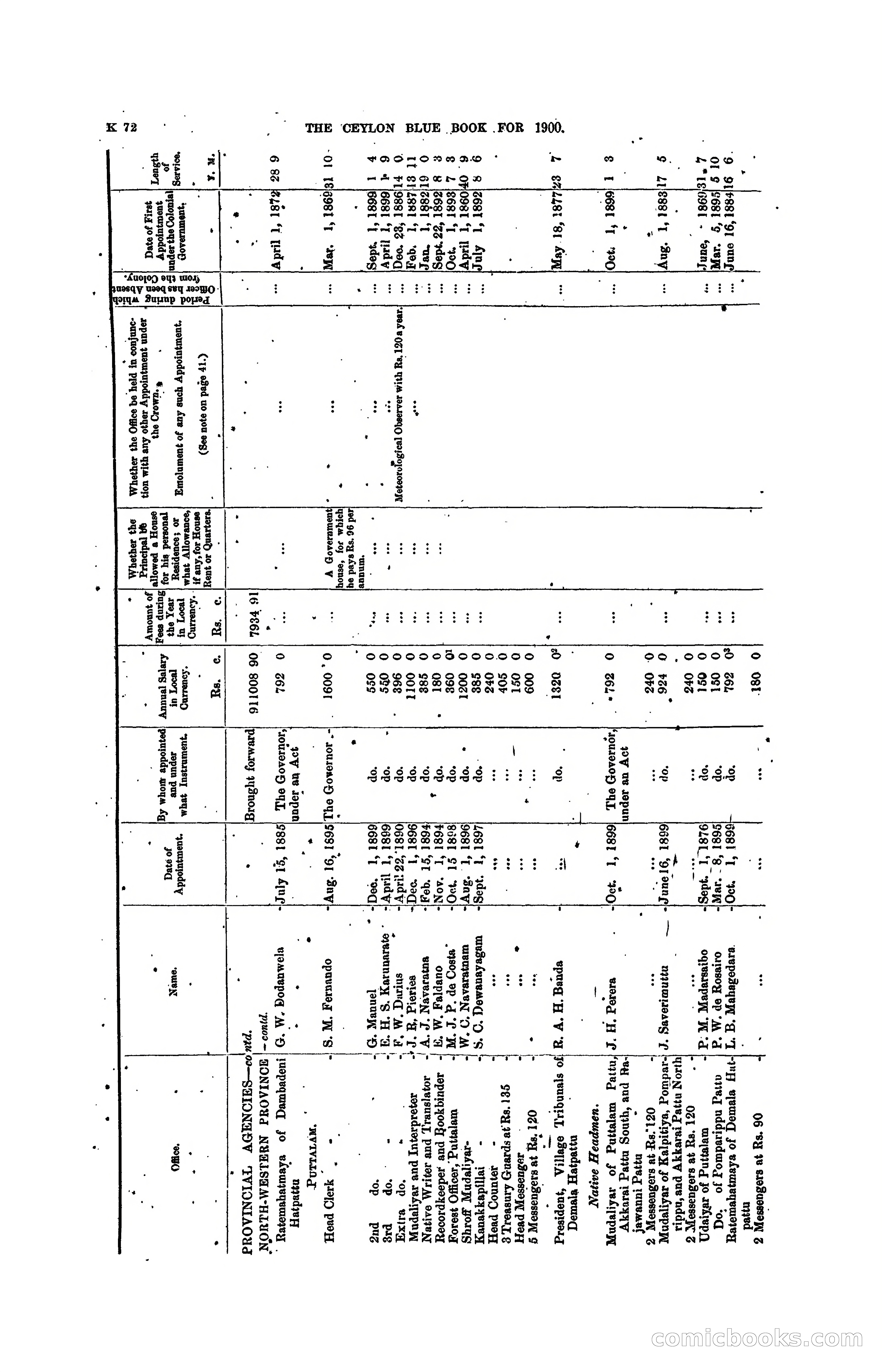The Ceylon Blue Book, 1900 — page 274 of 400