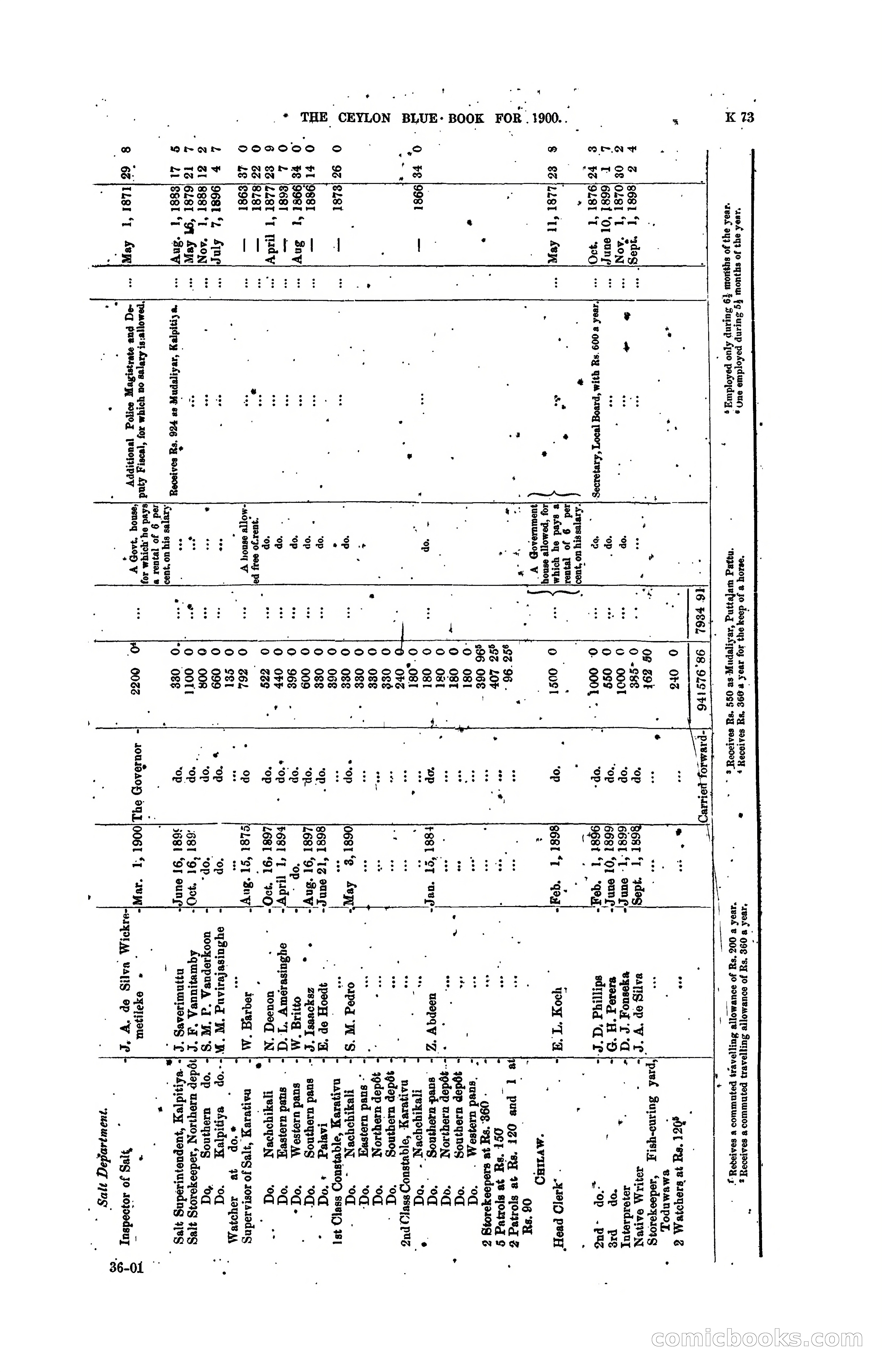 The Ceylon Blue Book, 1900 — page 275 of 400