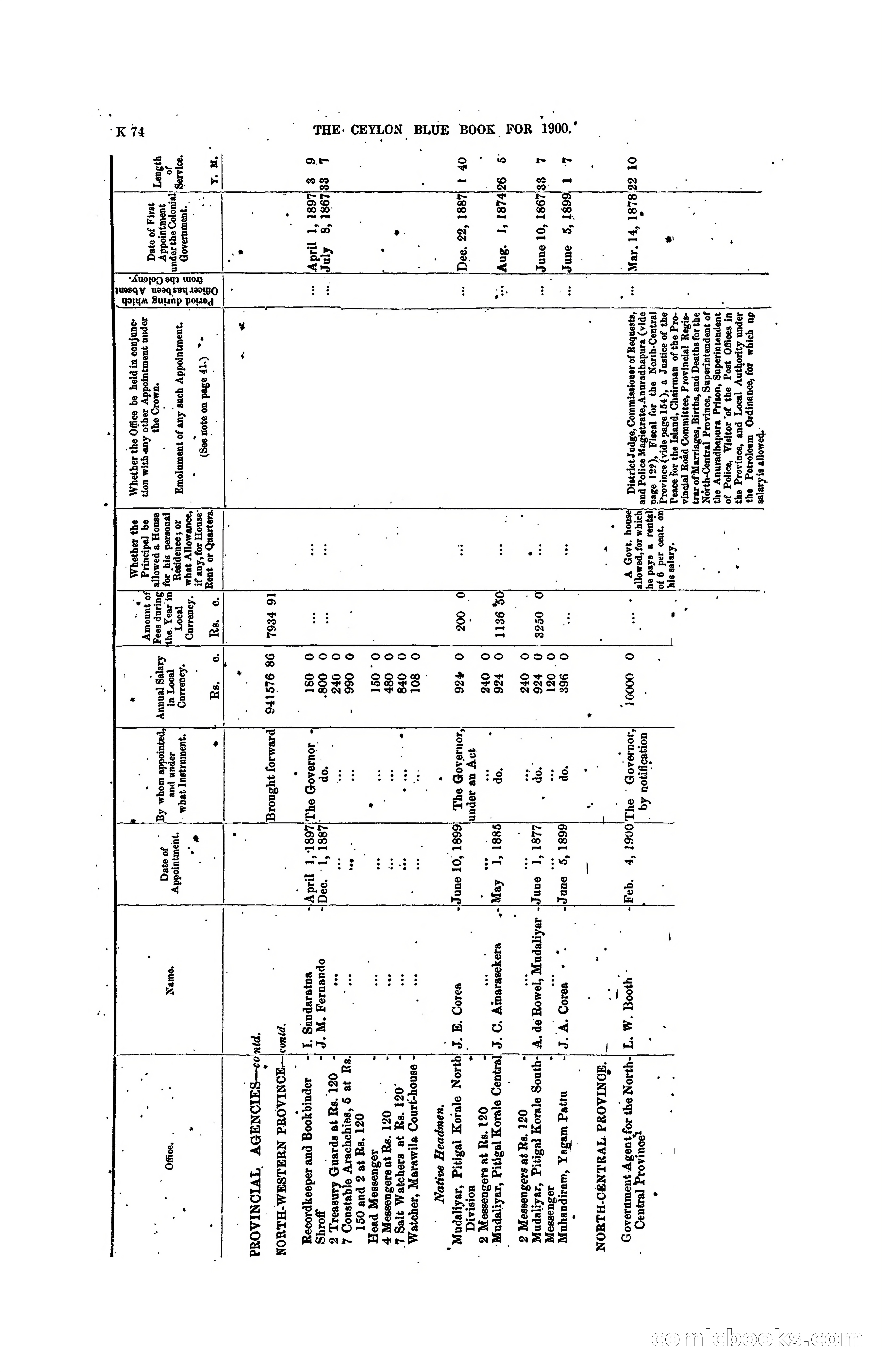 The Ceylon Blue Book, 1900 — page 276 of 400
