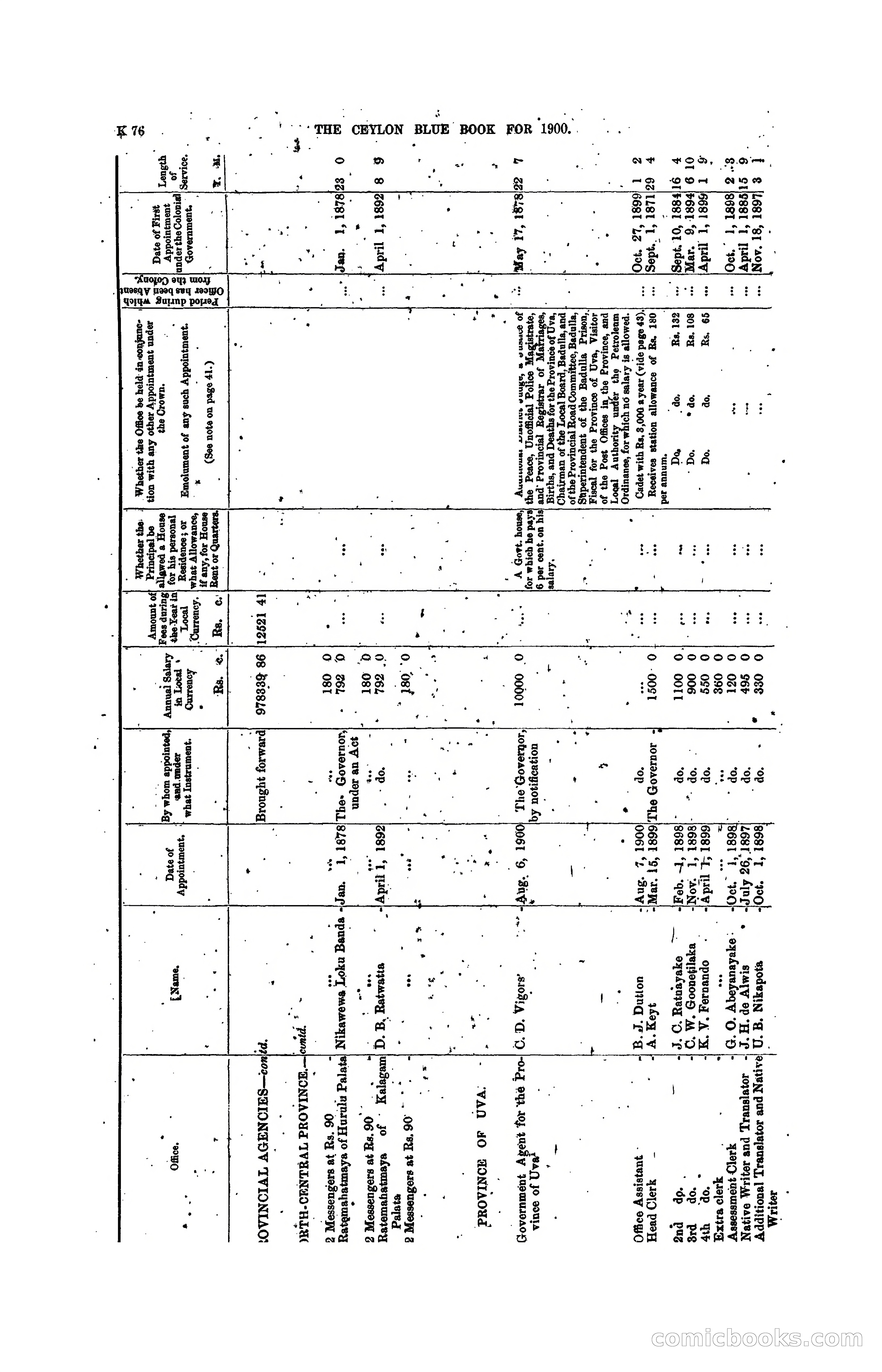 The Ceylon Blue Book, 1900 — page 278 of 400