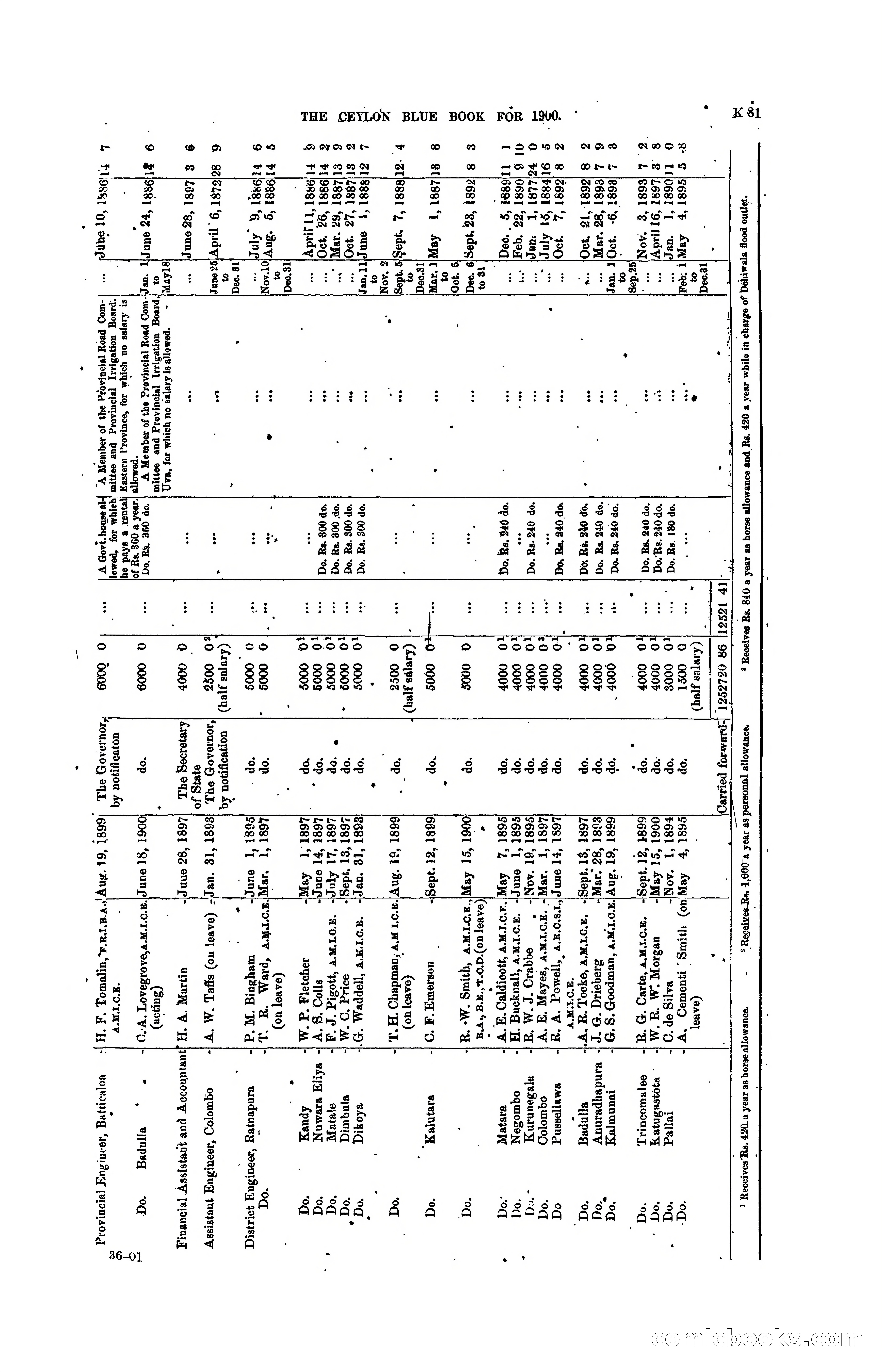 The Ceylon Blue Book, 1900 — page 283 of 400