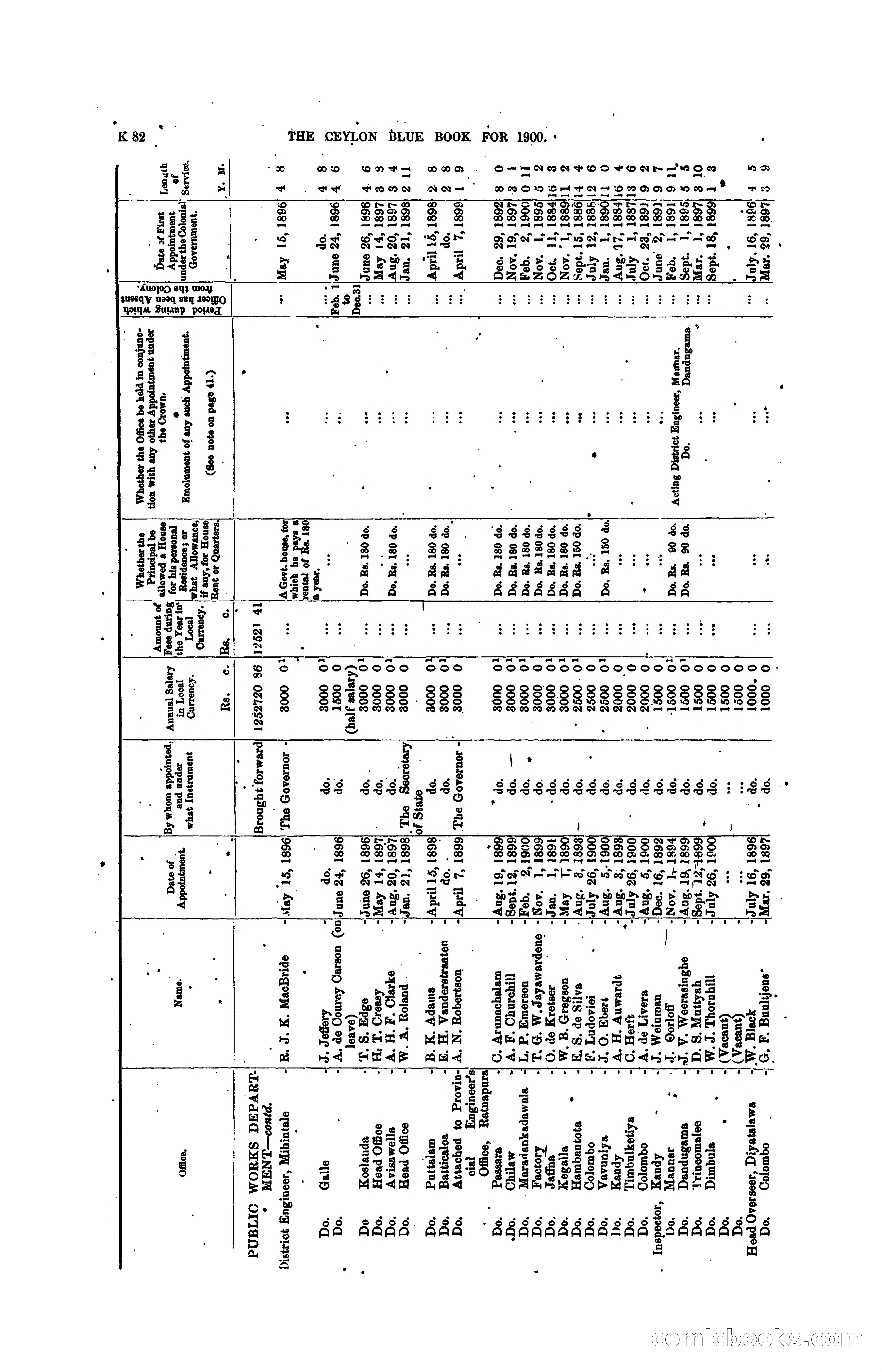 The Ceylon Blue Book, 1900 — page 284 of 400