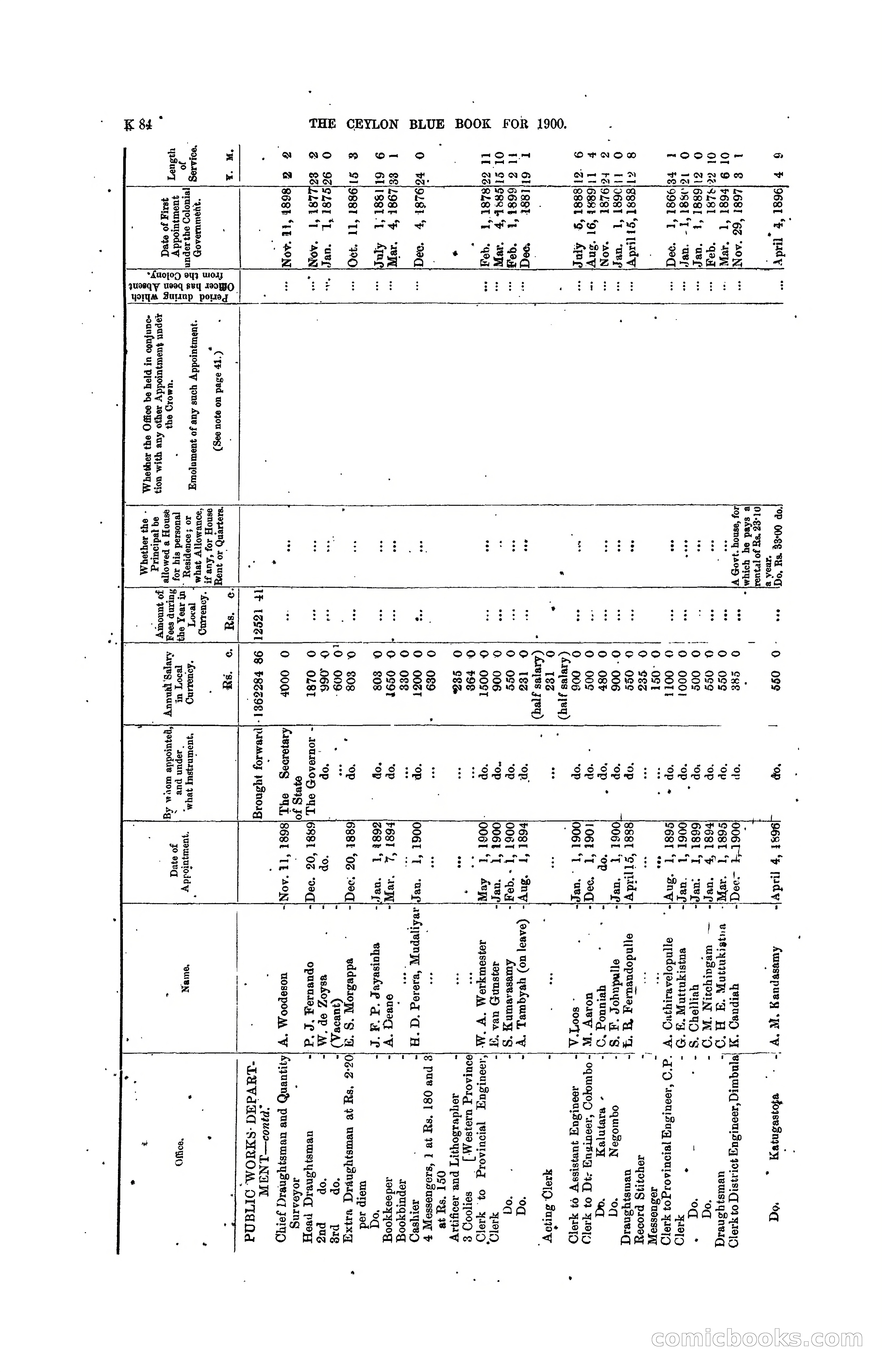 The Ceylon Blue Book, 1900 — page 286 of 400