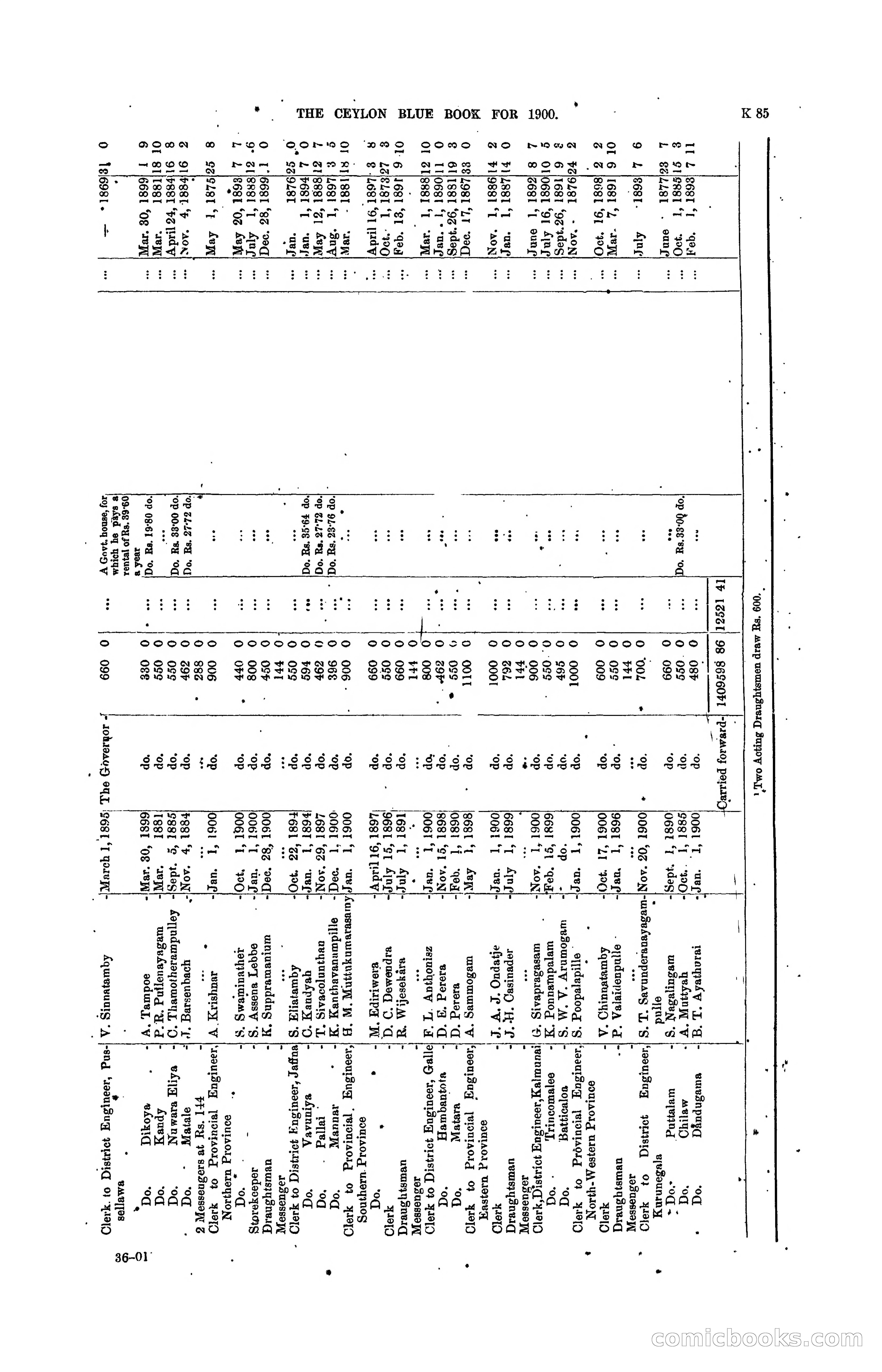 The Ceylon Blue Book, 1900 — page 287 of 400