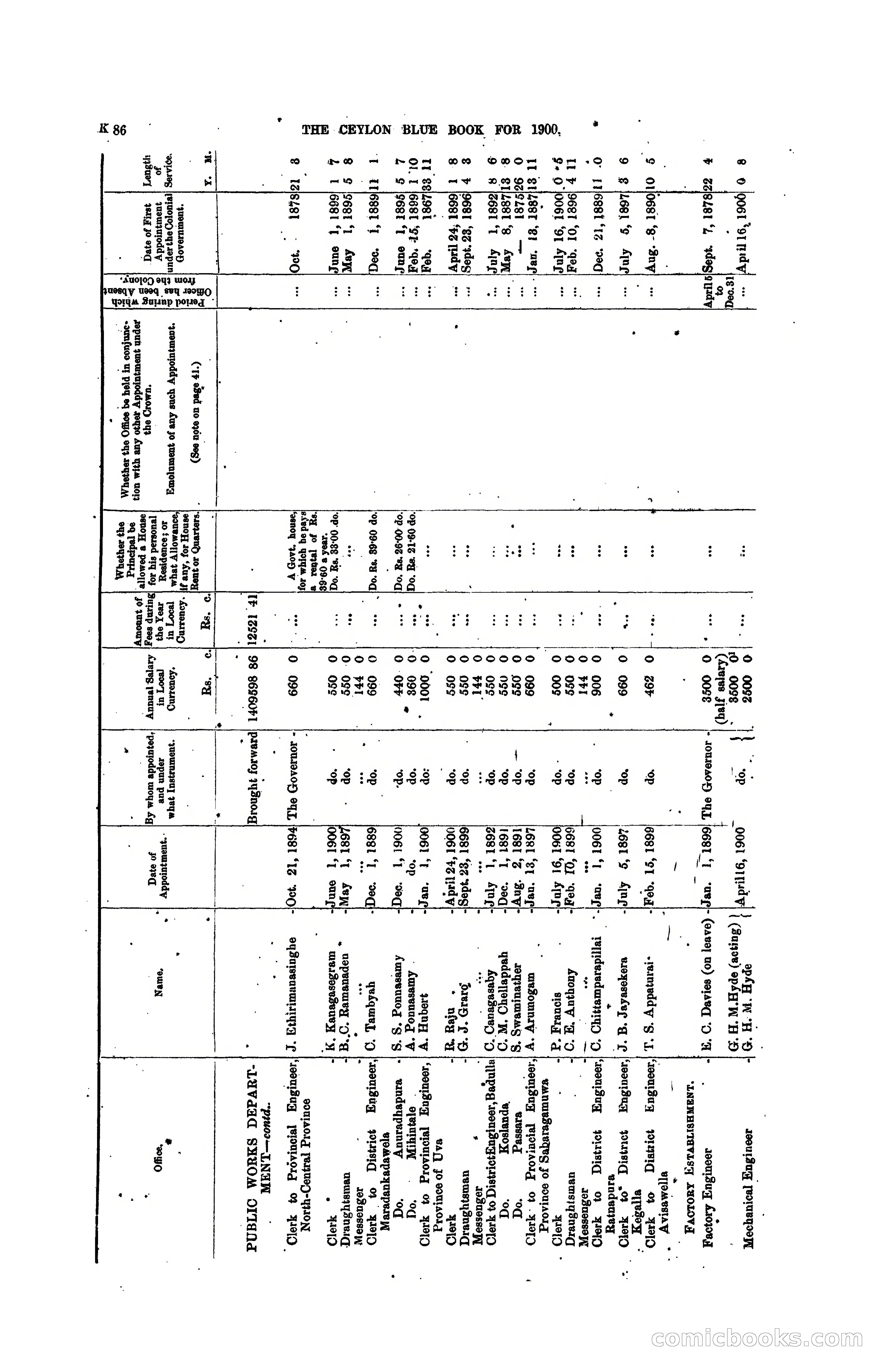 The Ceylon Blue Book, 1900 — page 288 of 400
