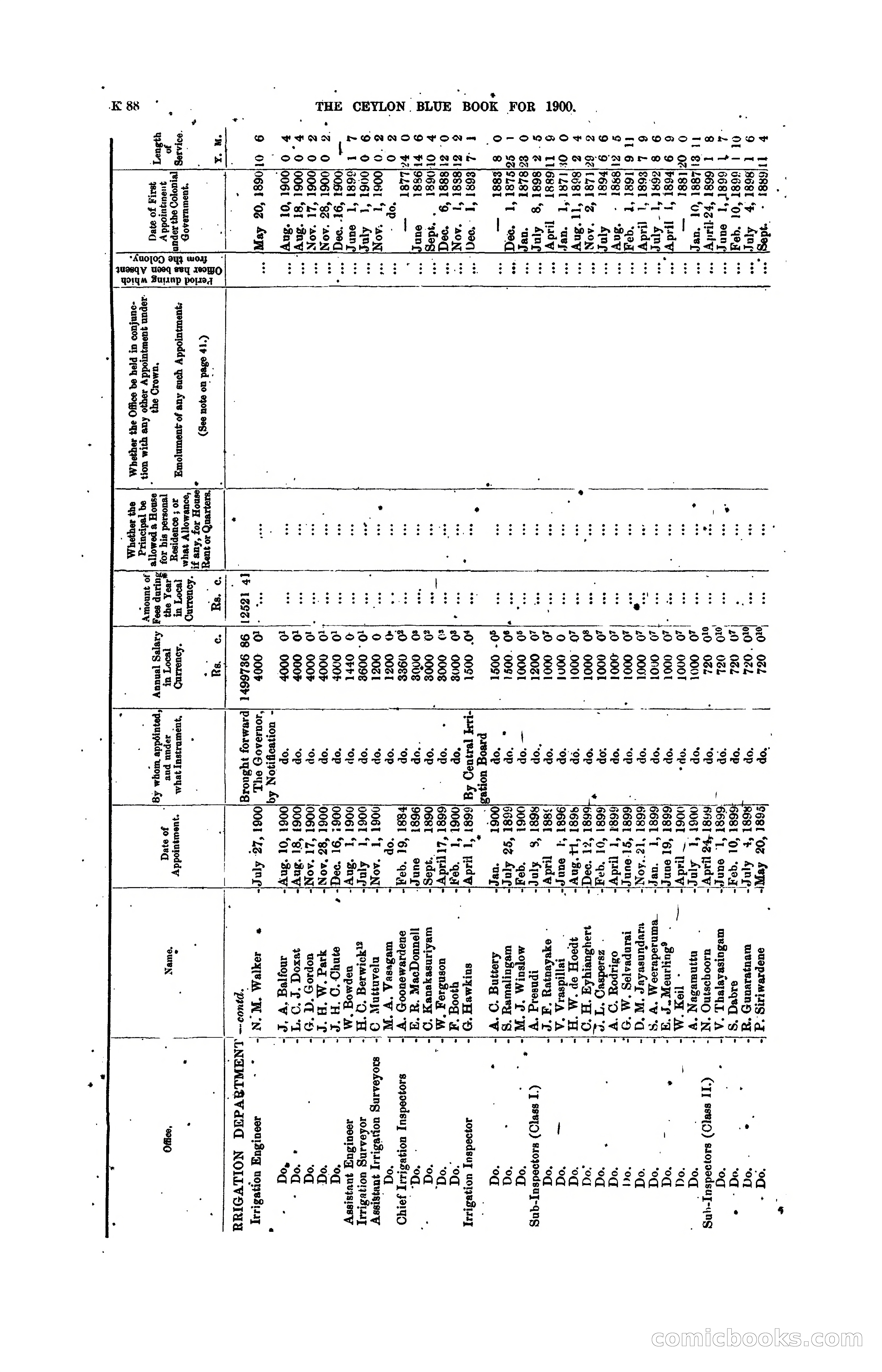 The Ceylon Blue Book, 1900 — page 290 of 400