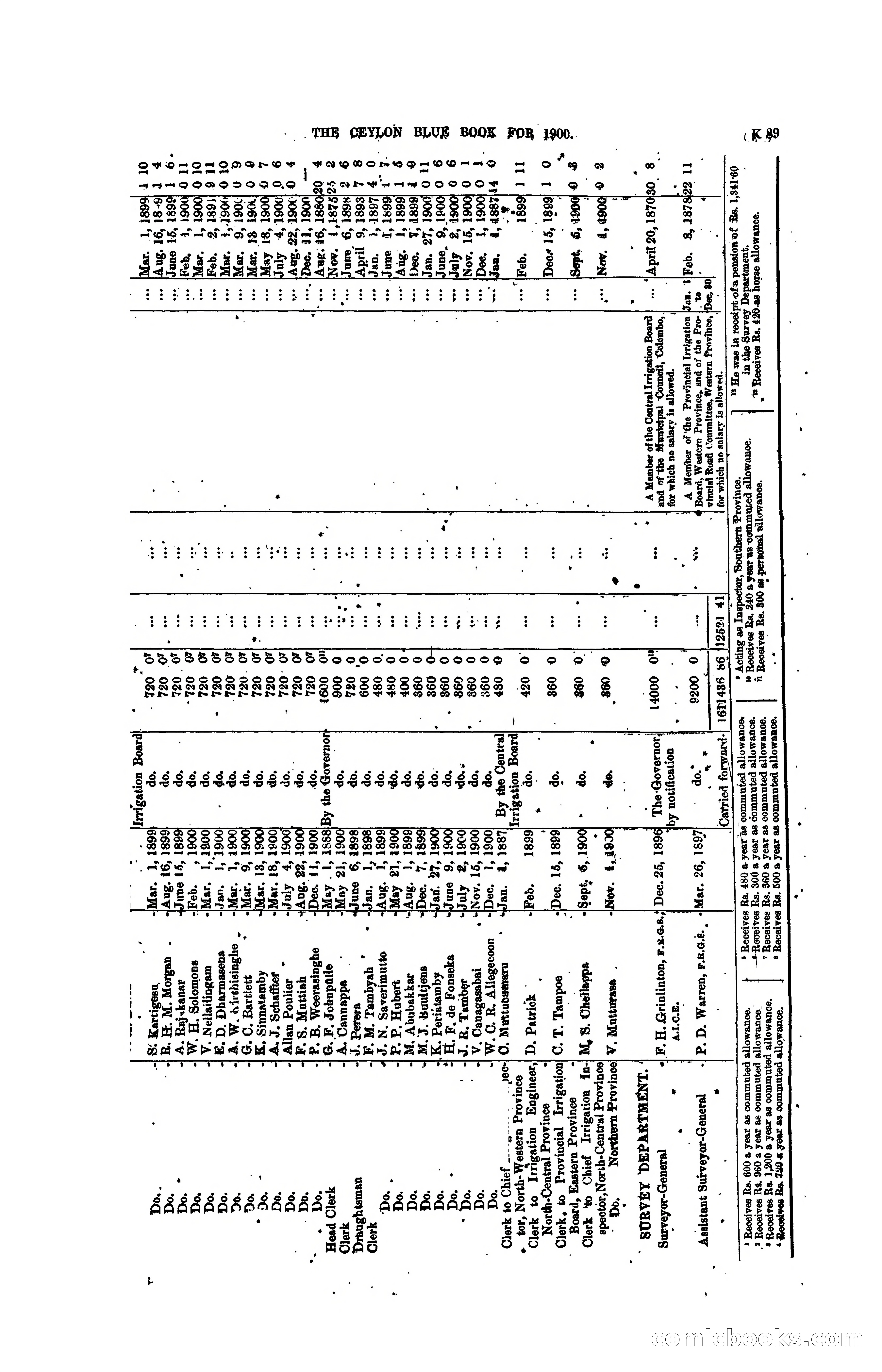 The Ceylon Blue Book, 1900 — page 291 of 400
