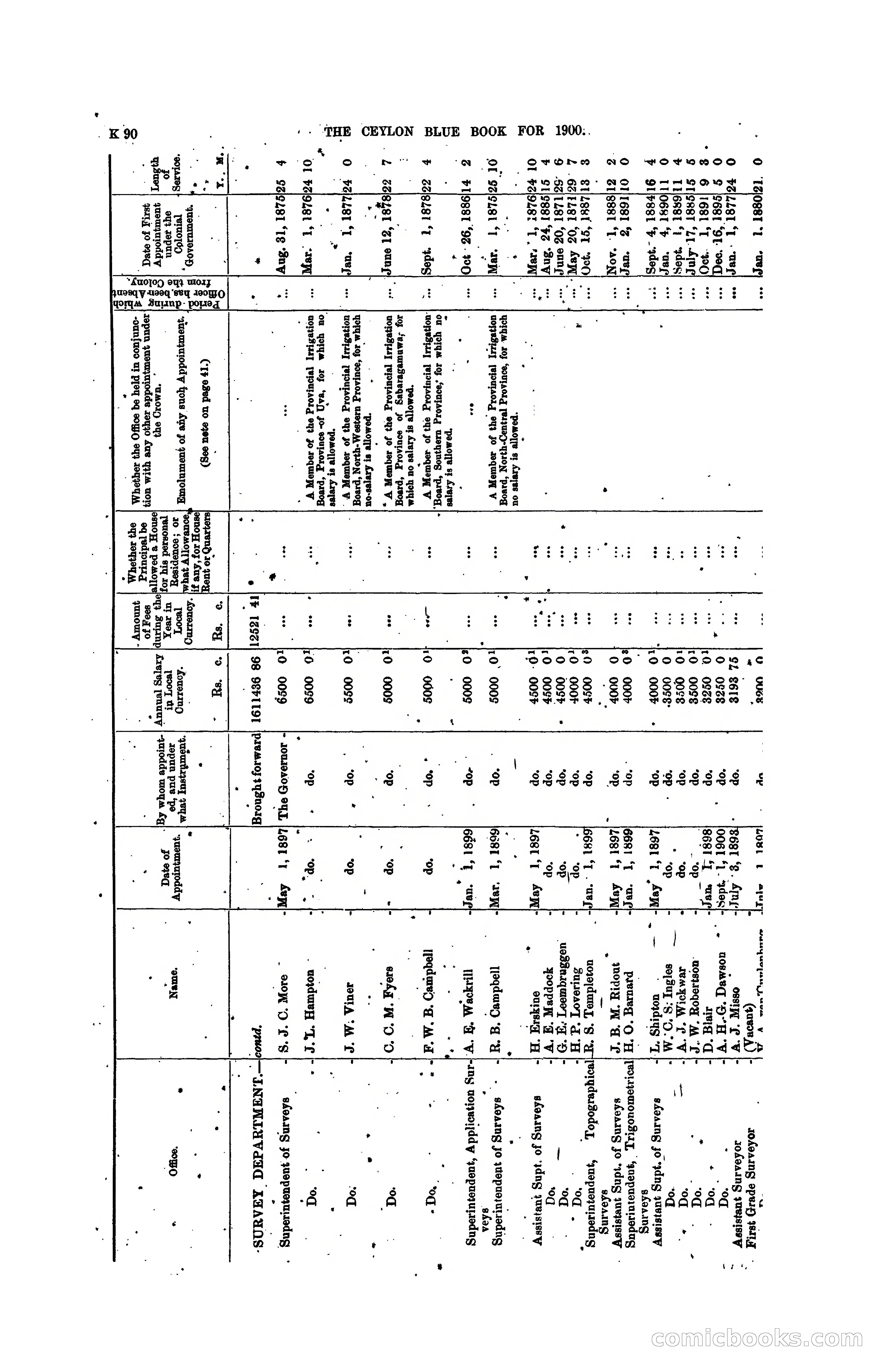The Ceylon Blue Book, 1900 — page 292 of 400