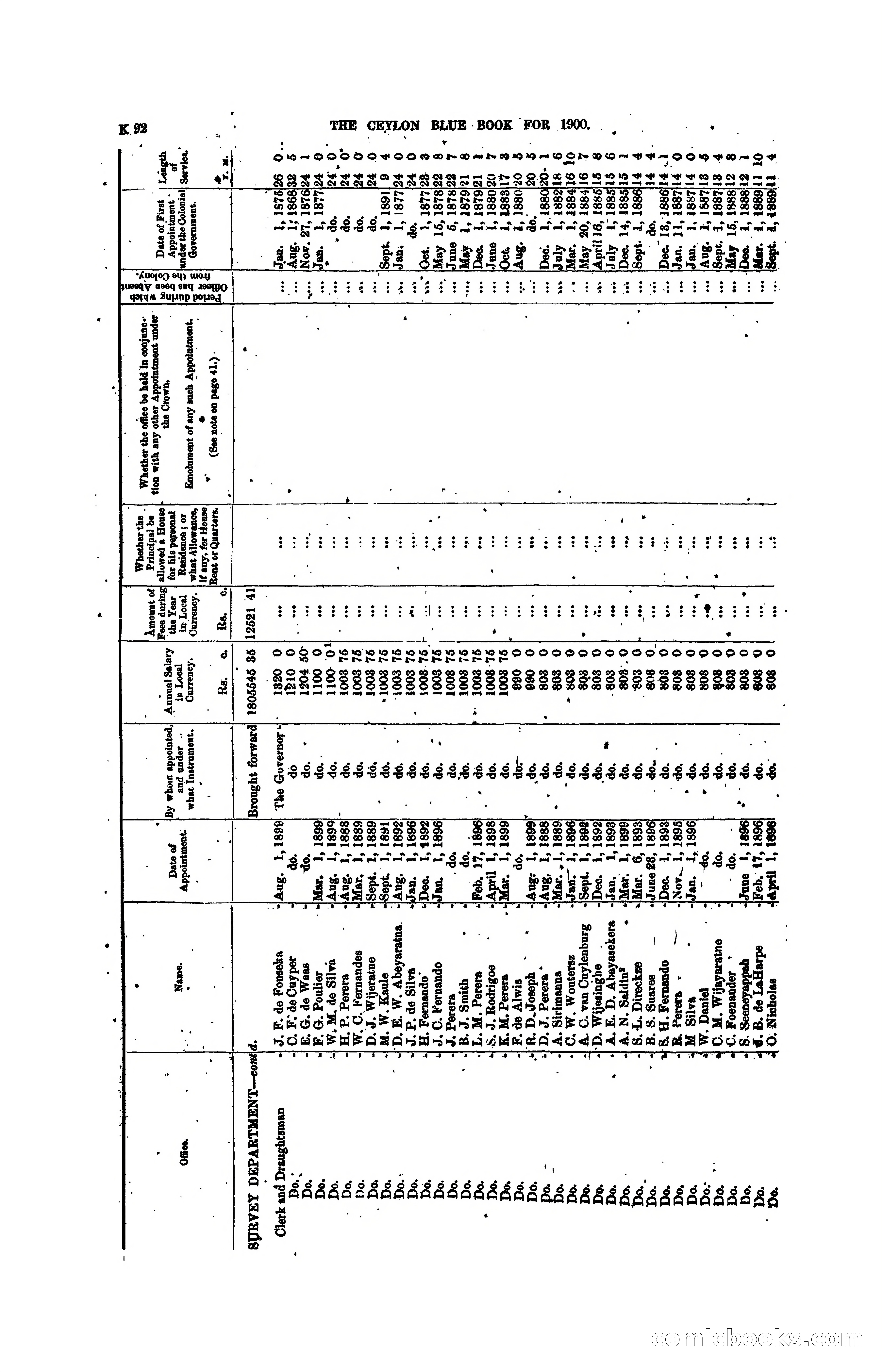 The Ceylon Blue Book, 1900 — page 294 of 400
