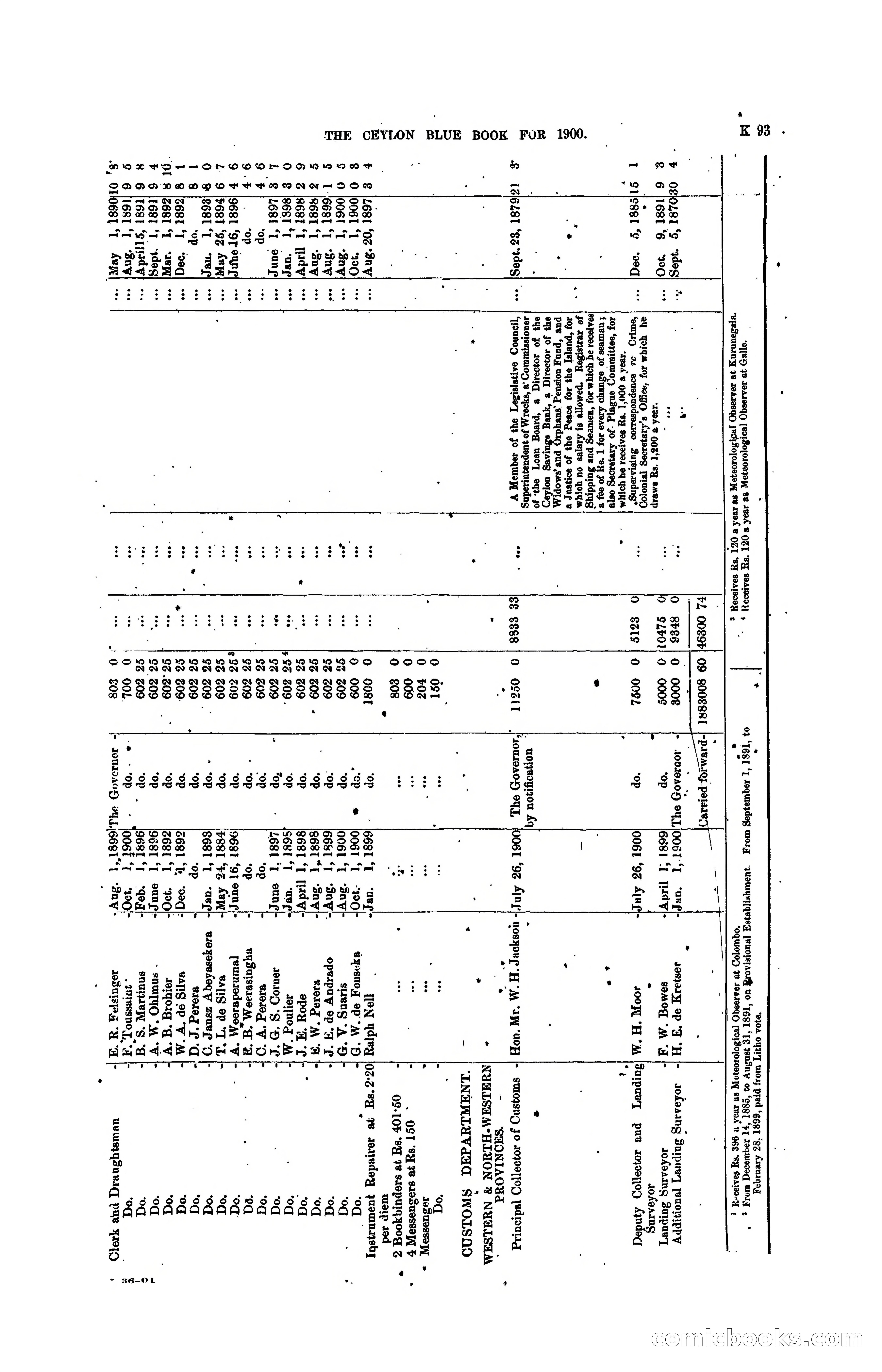 The Ceylon Blue Book, 1900 — page 295 of 400