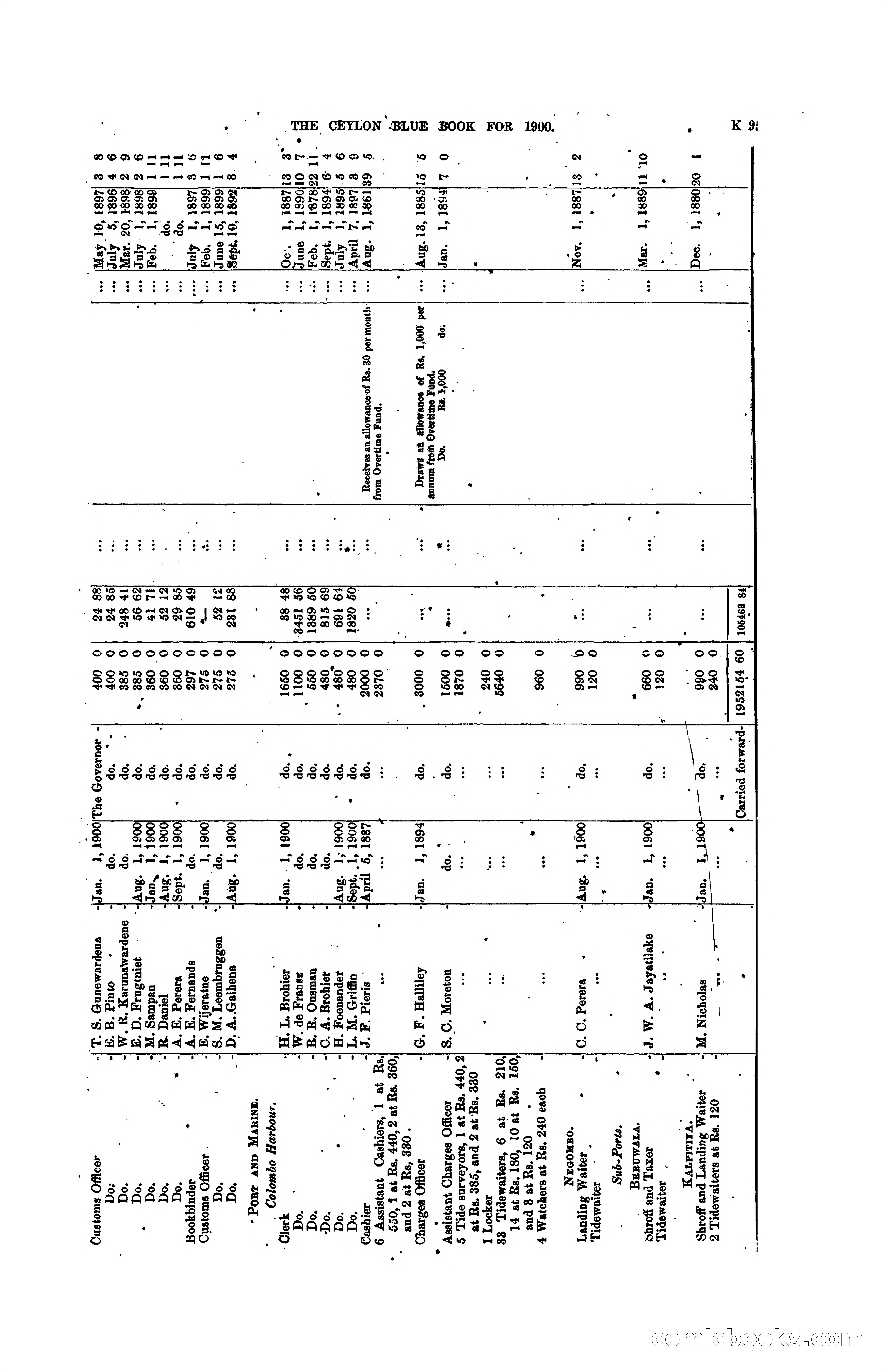The Ceylon Blue Book, 1900 — page 297 of 400
