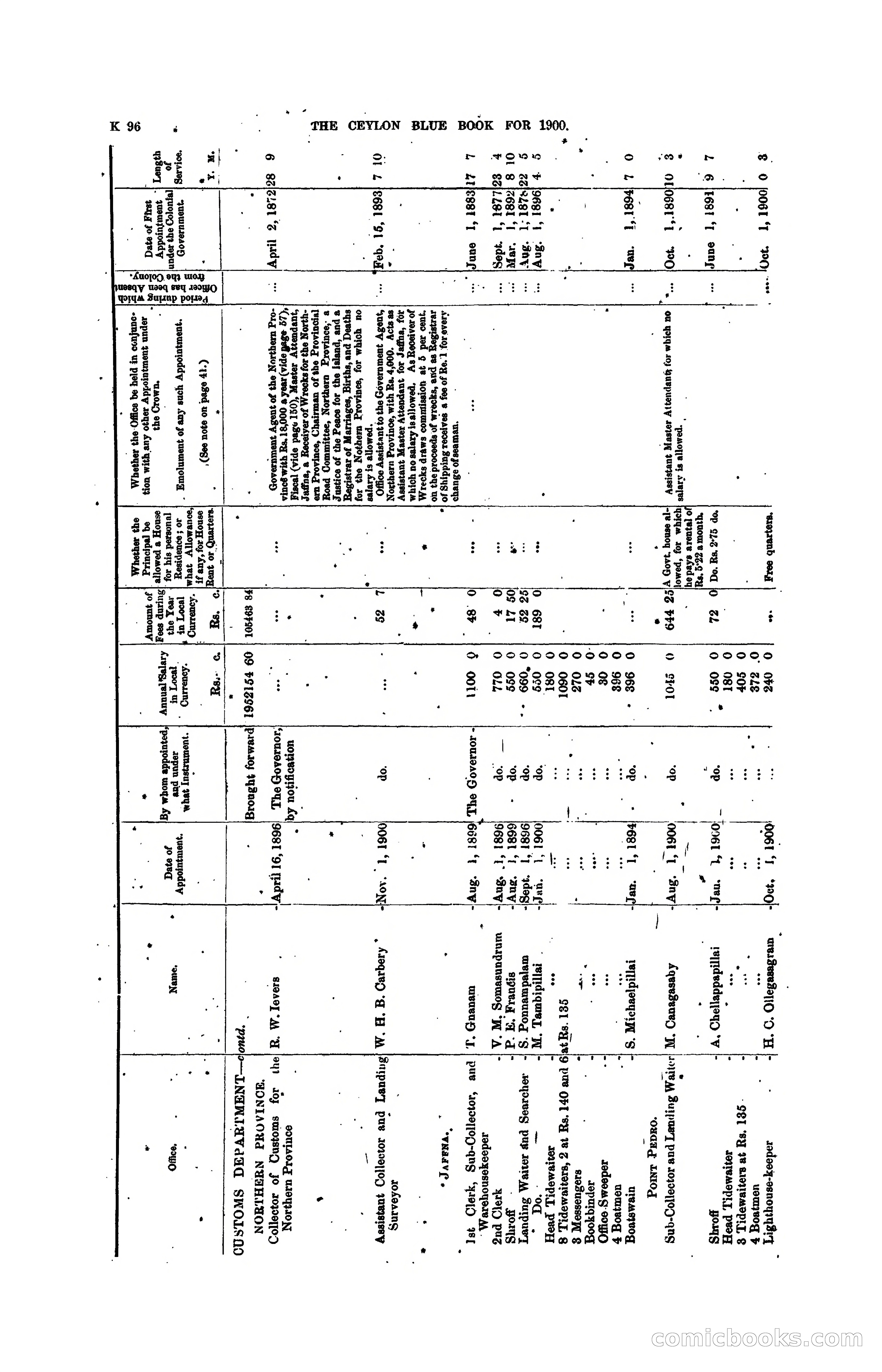 The Ceylon Blue Book, 1900 — page 298 of 400