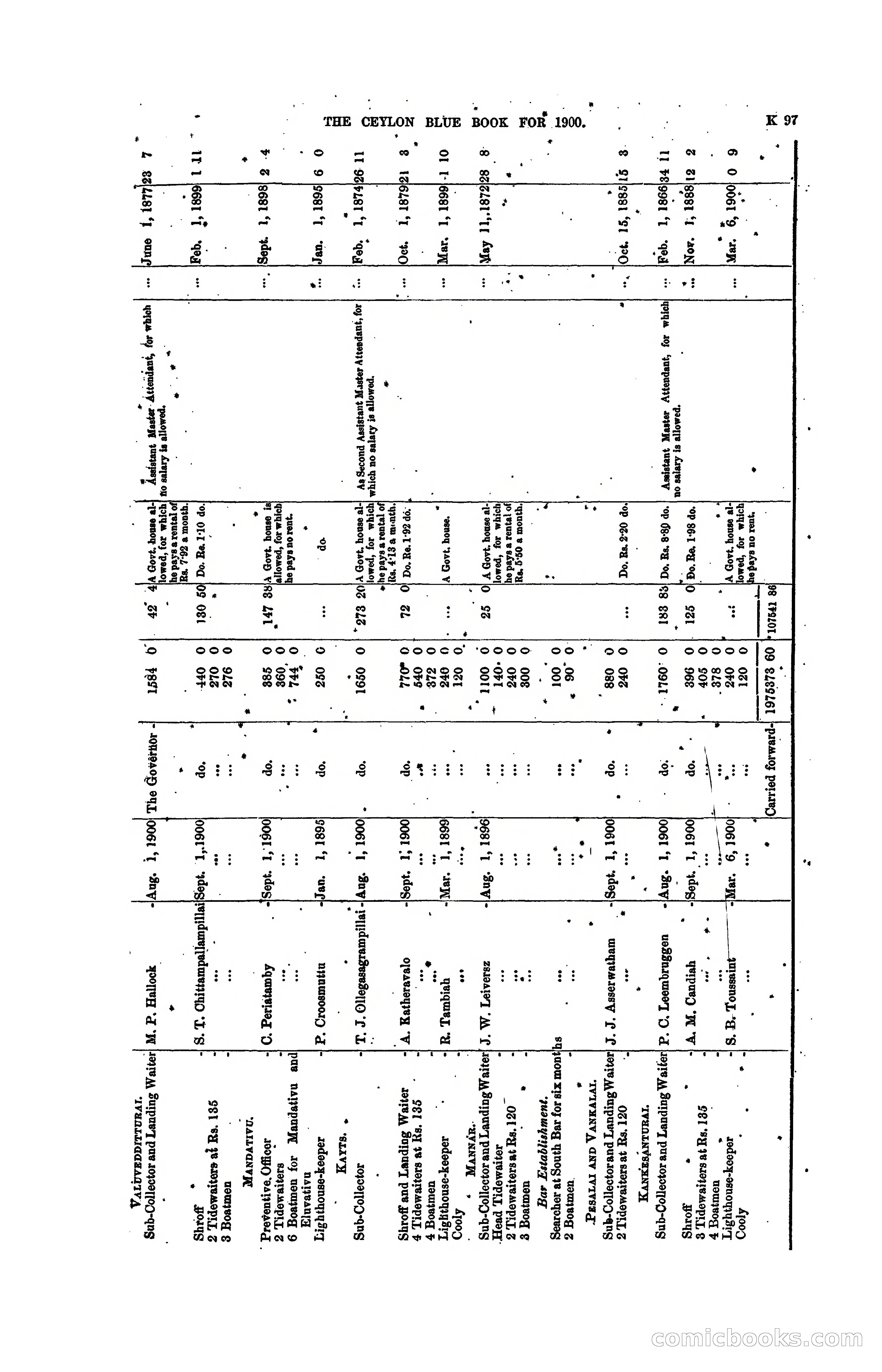The Ceylon Blue Book, 1900 — page 299 of 400