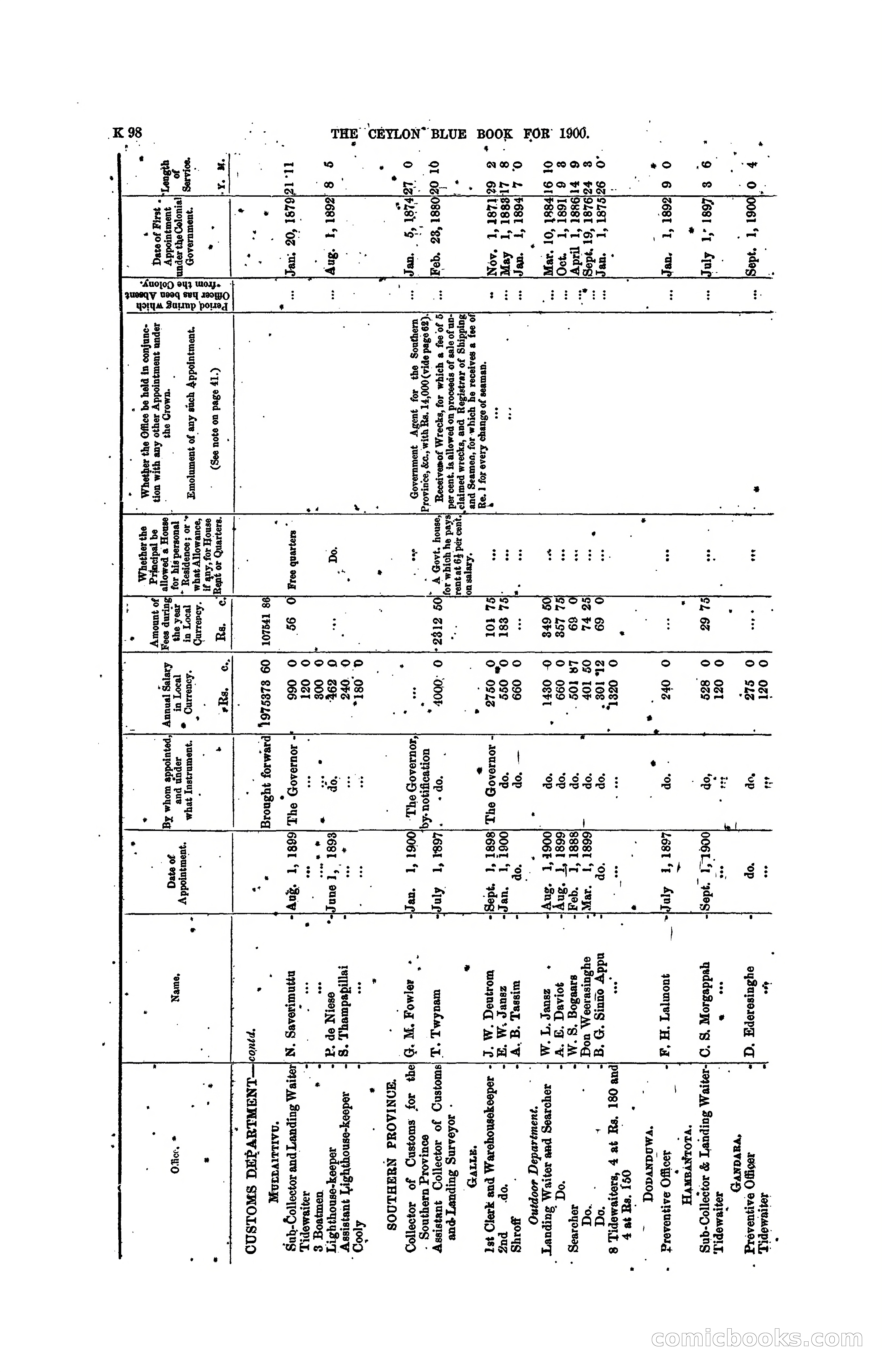 The Ceylon Blue Book, 1900 — page 300 of 400