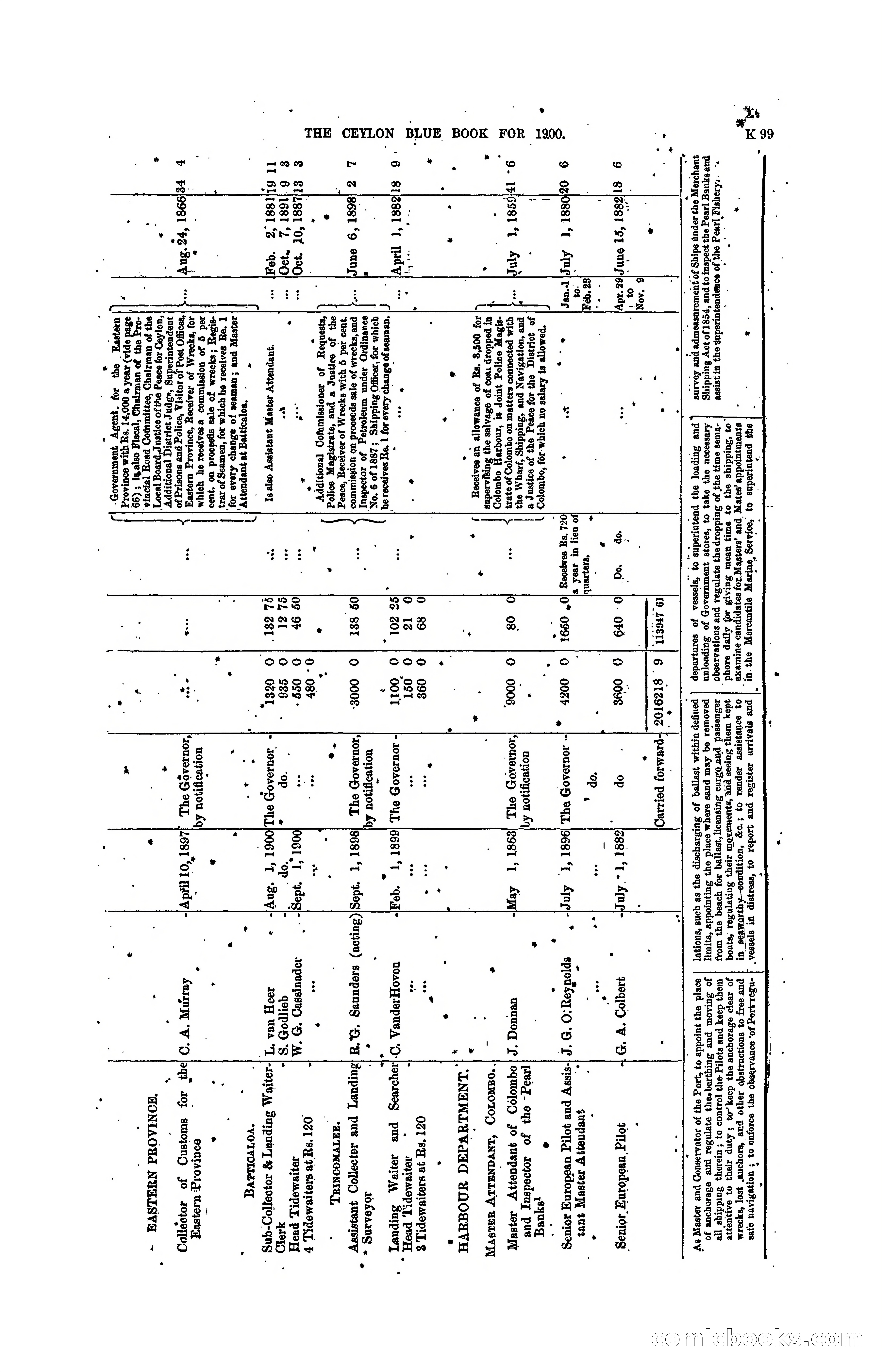 The Ceylon Blue Book, 1900 — page 301 of 400