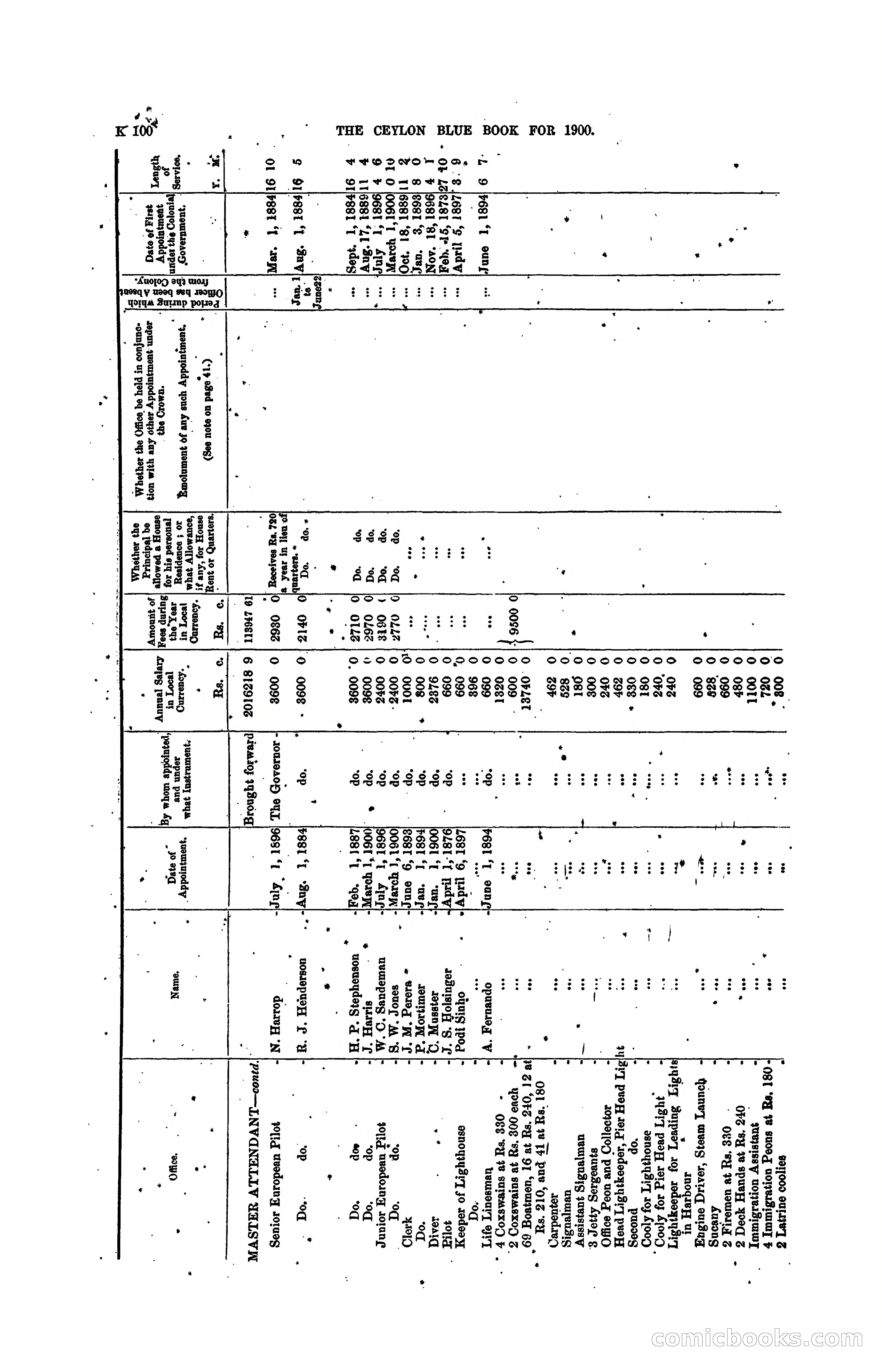 The Ceylon Blue Book, 1900 — page 302 of 400