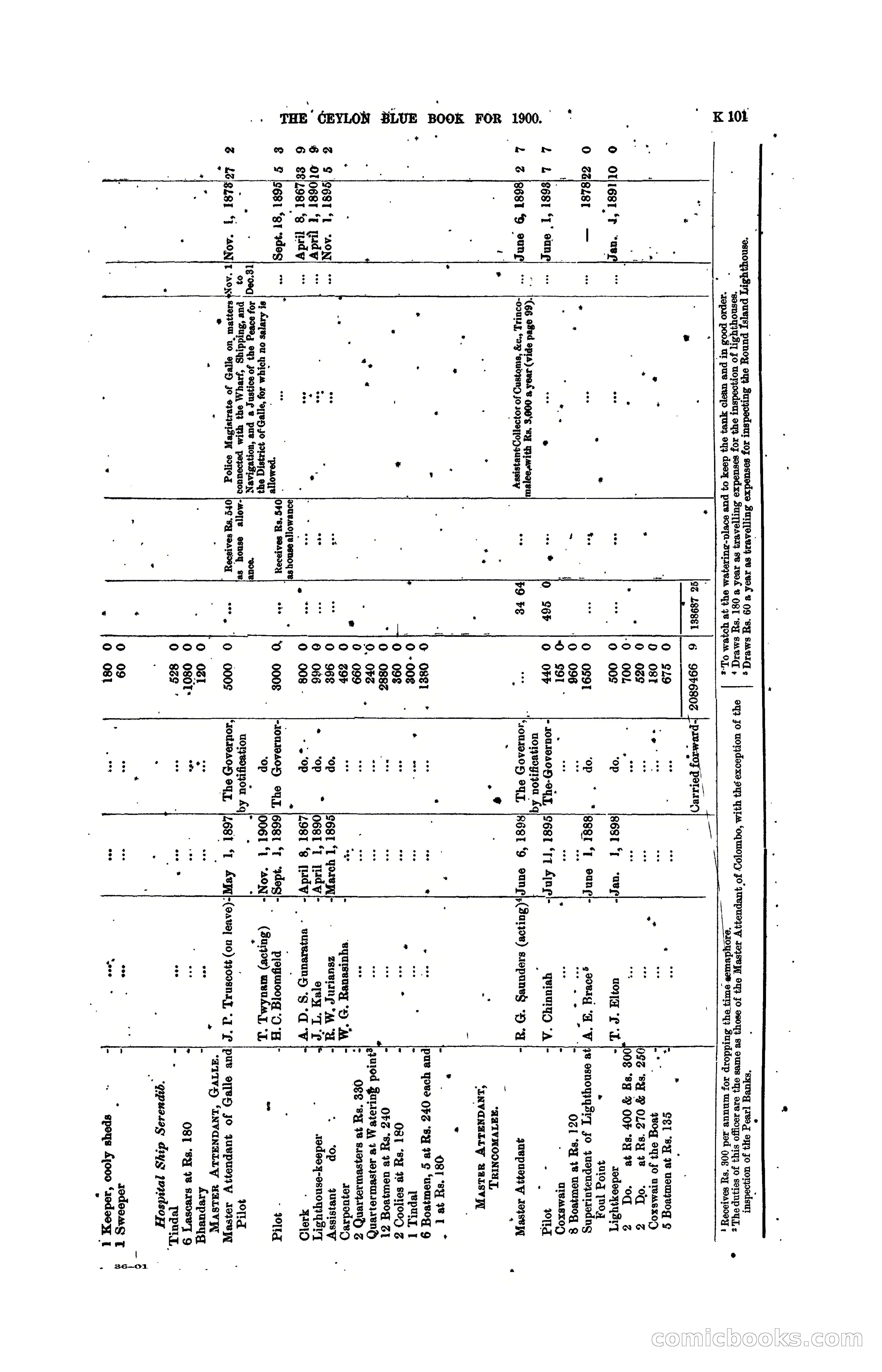 The Ceylon Blue Book, 1900 — page 303 of 400