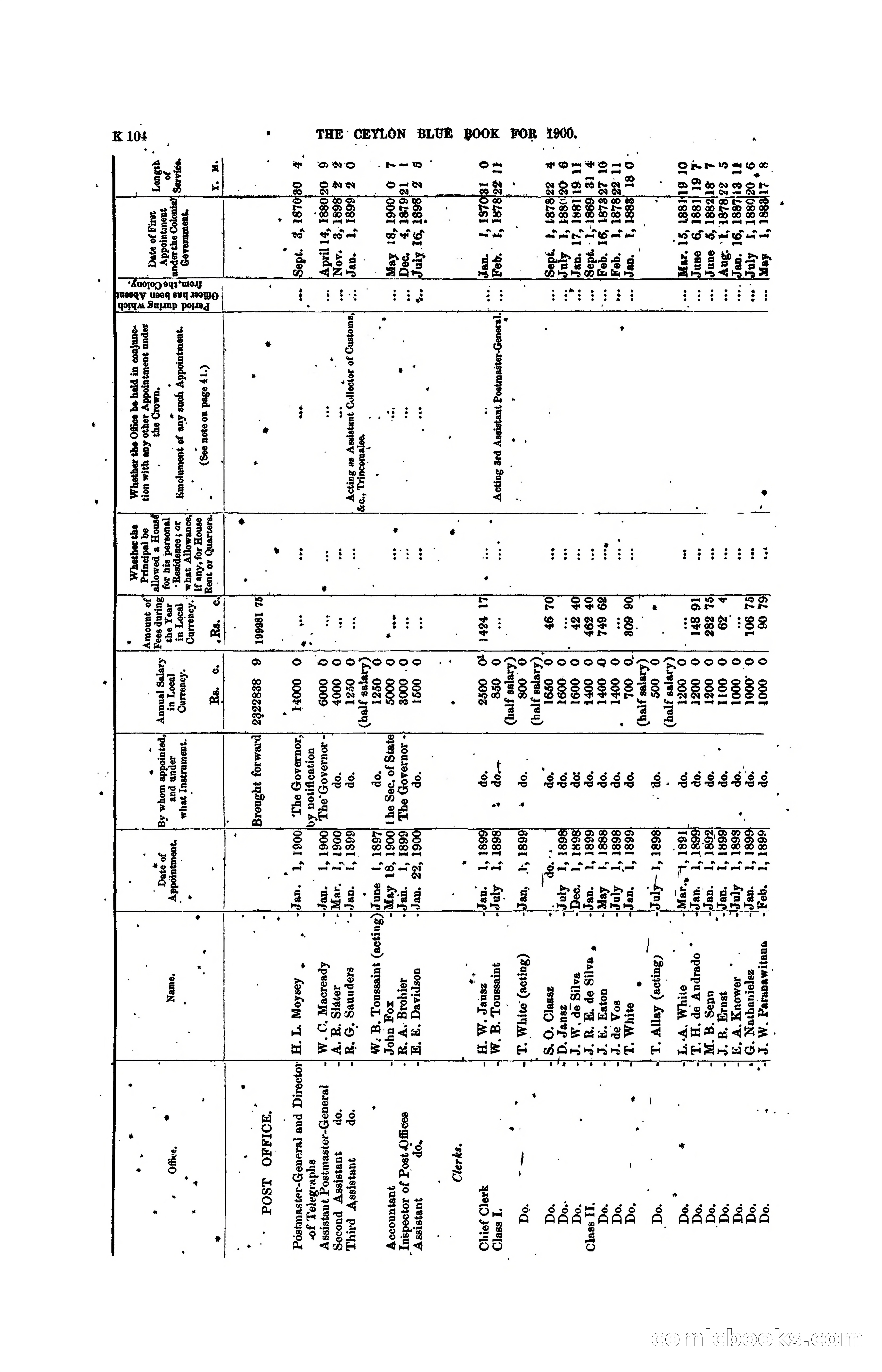 The Ceylon Blue Book, 1900 — page 306 of 400