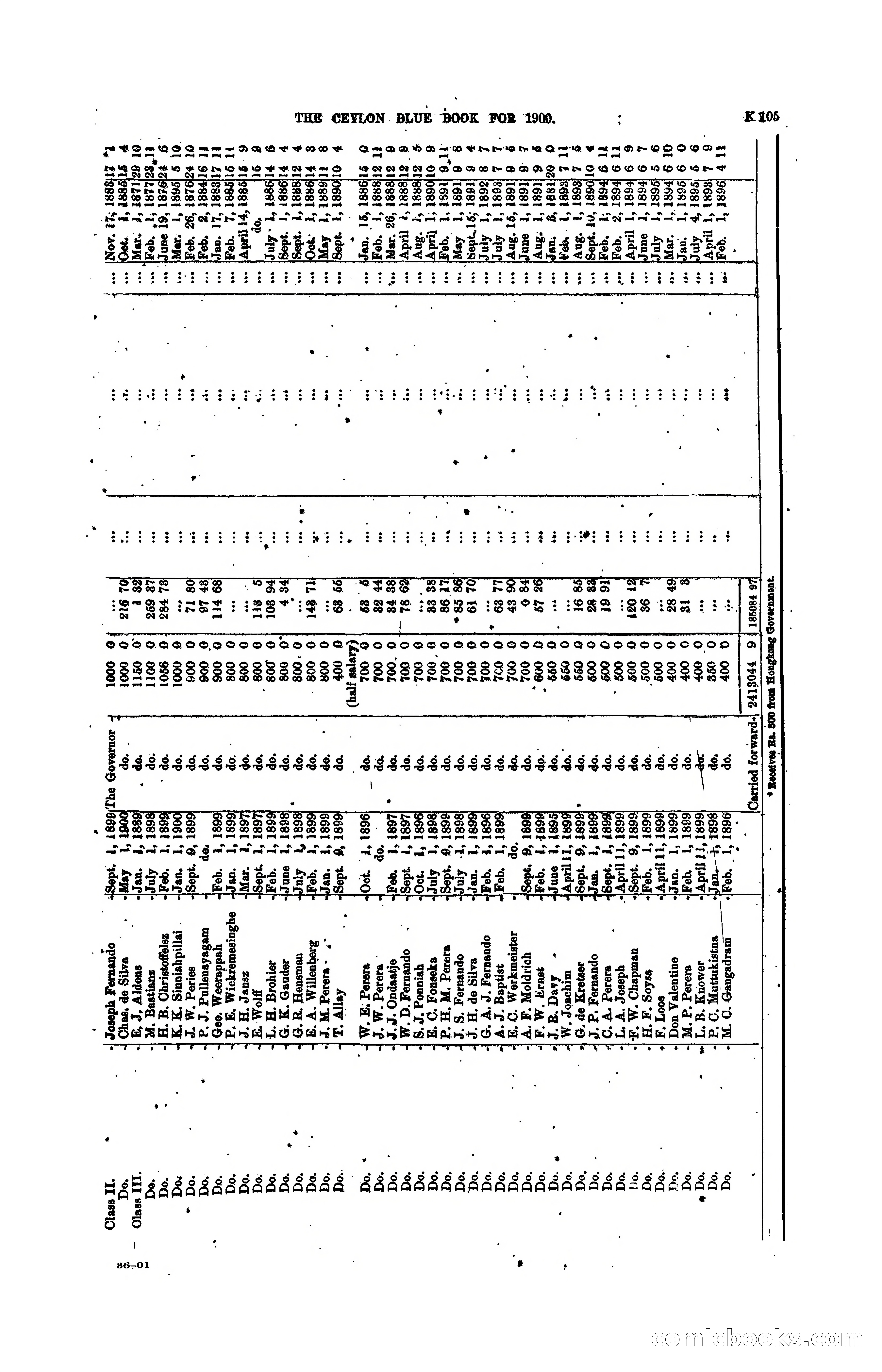 The Ceylon Blue Book, 1900 — page 307 of 400