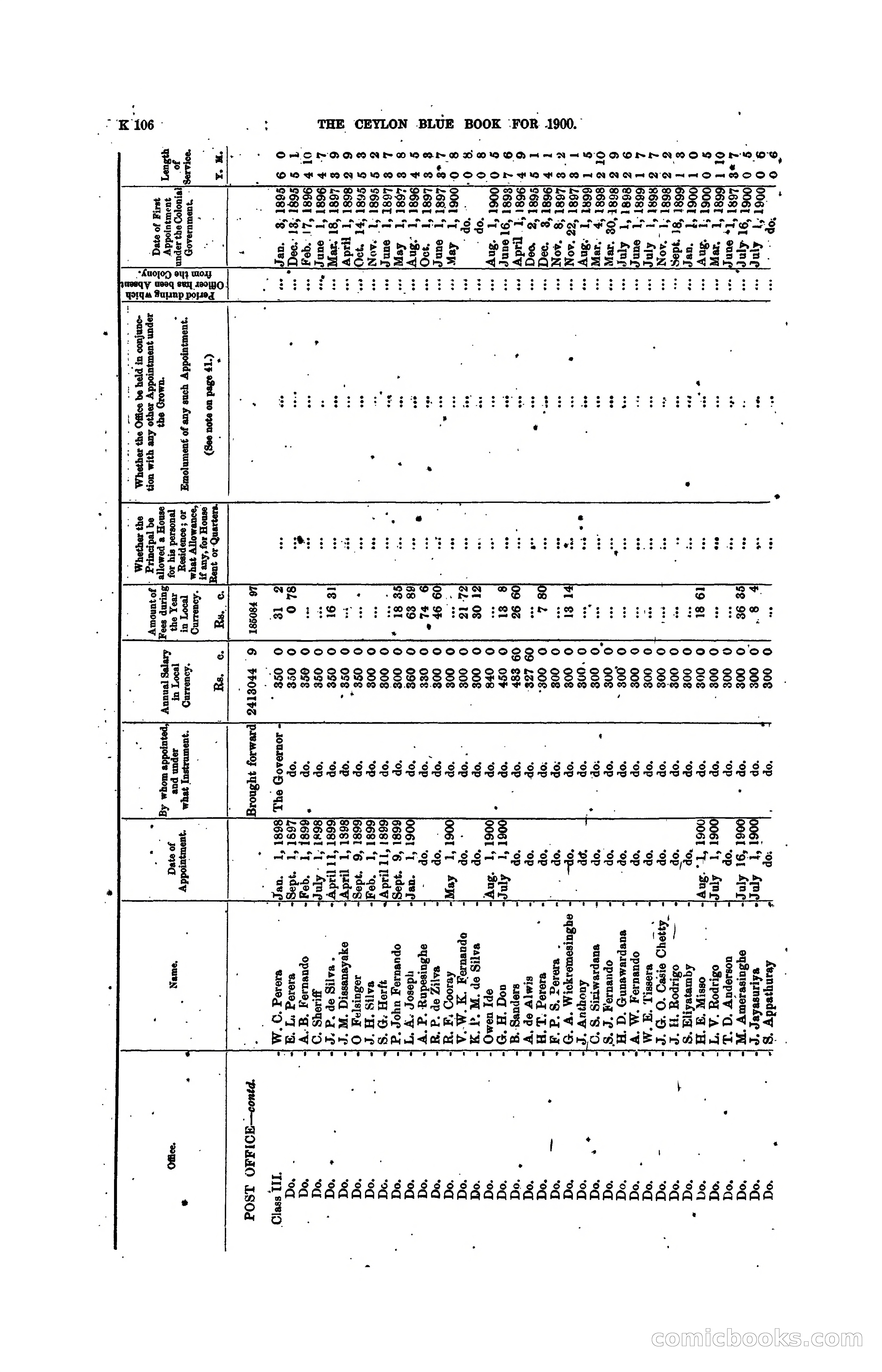 The Ceylon Blue Book, 1900 — page 308 of 400