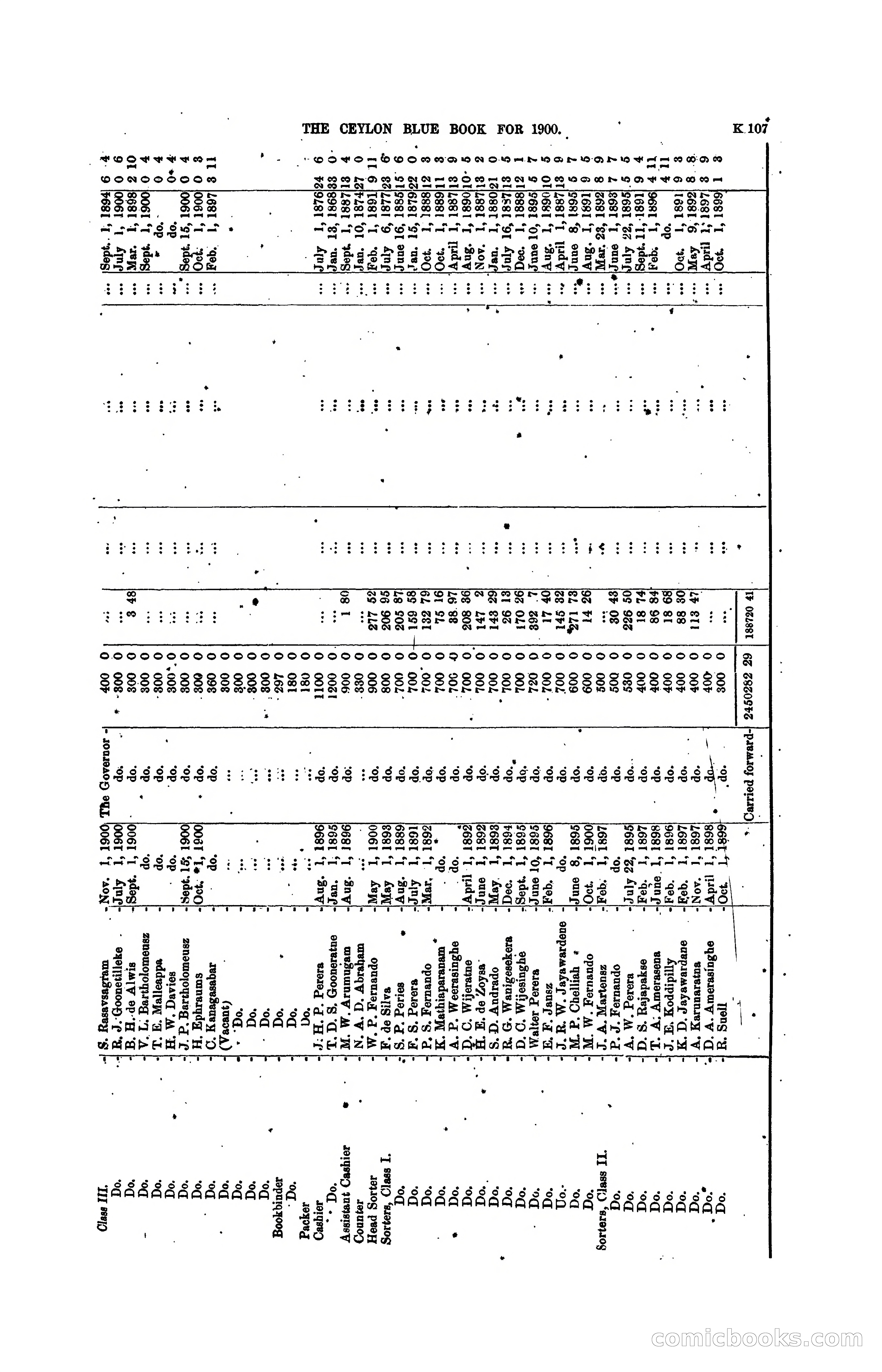 The Ceylon Blue Book, 1900 — page 309 of 400