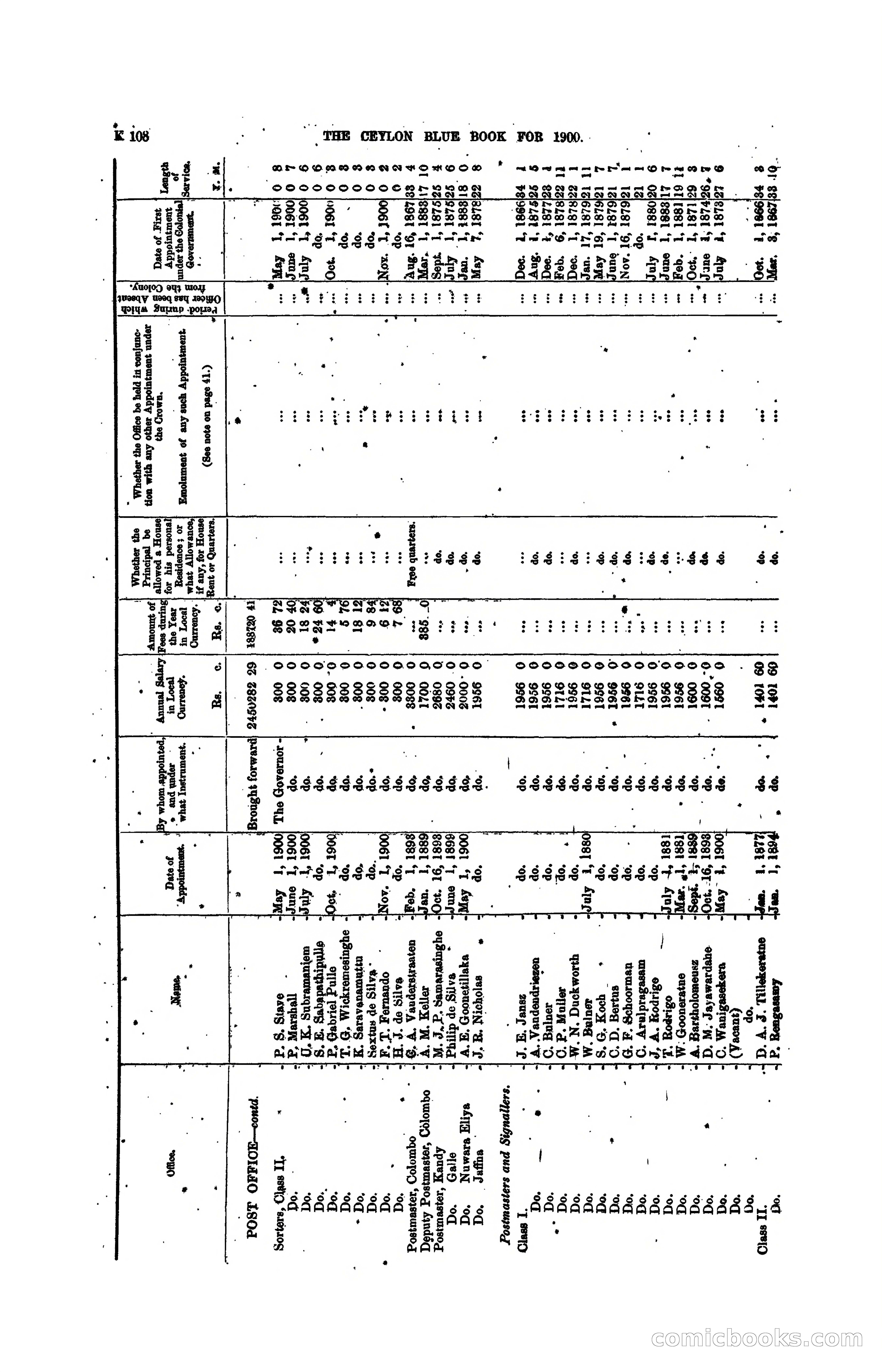 The Ceylon Blue Book, 1900 — page 310 of 400
