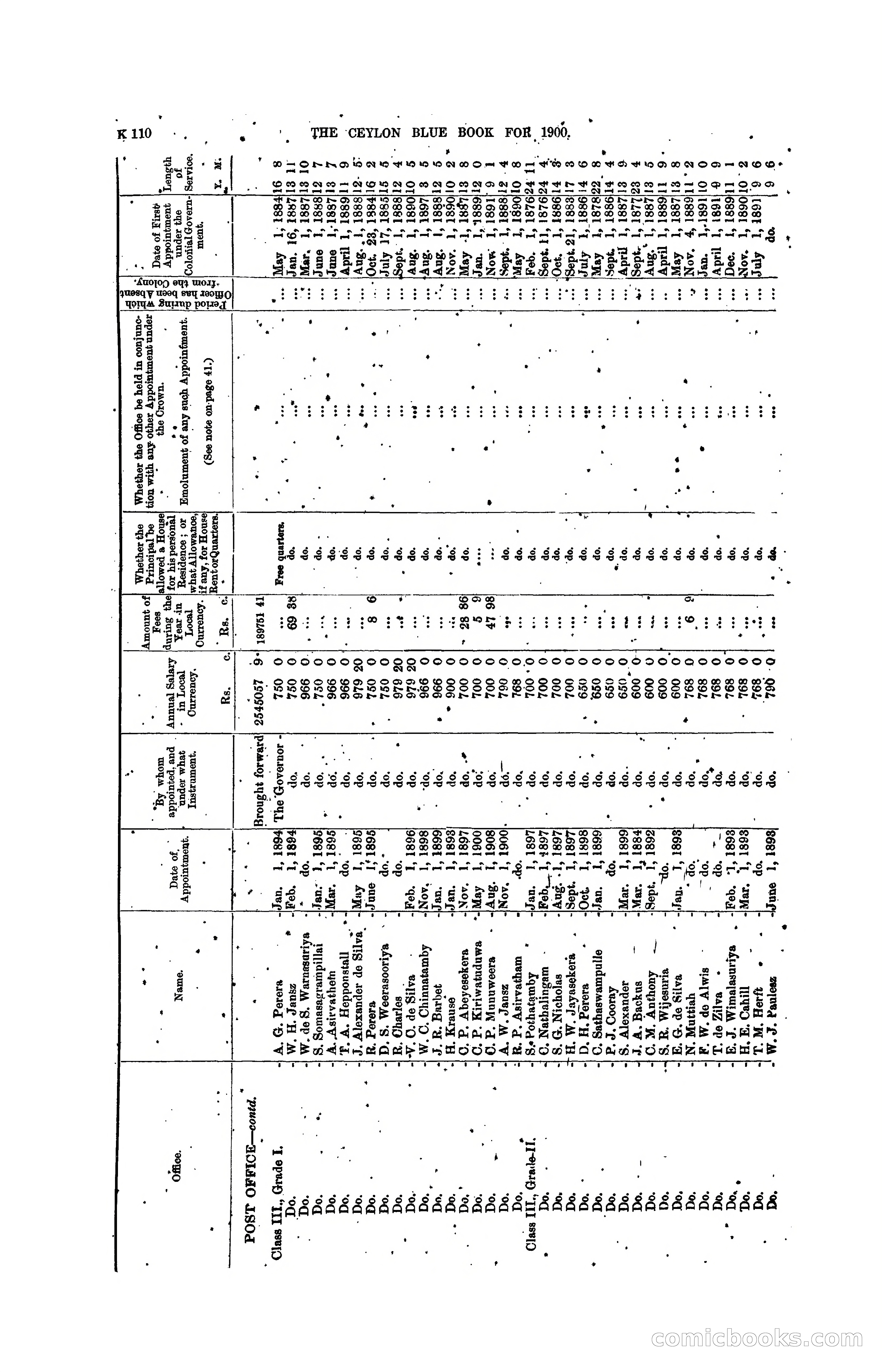 The Ceylon Blue Book, 1900 — page 312 of 400
