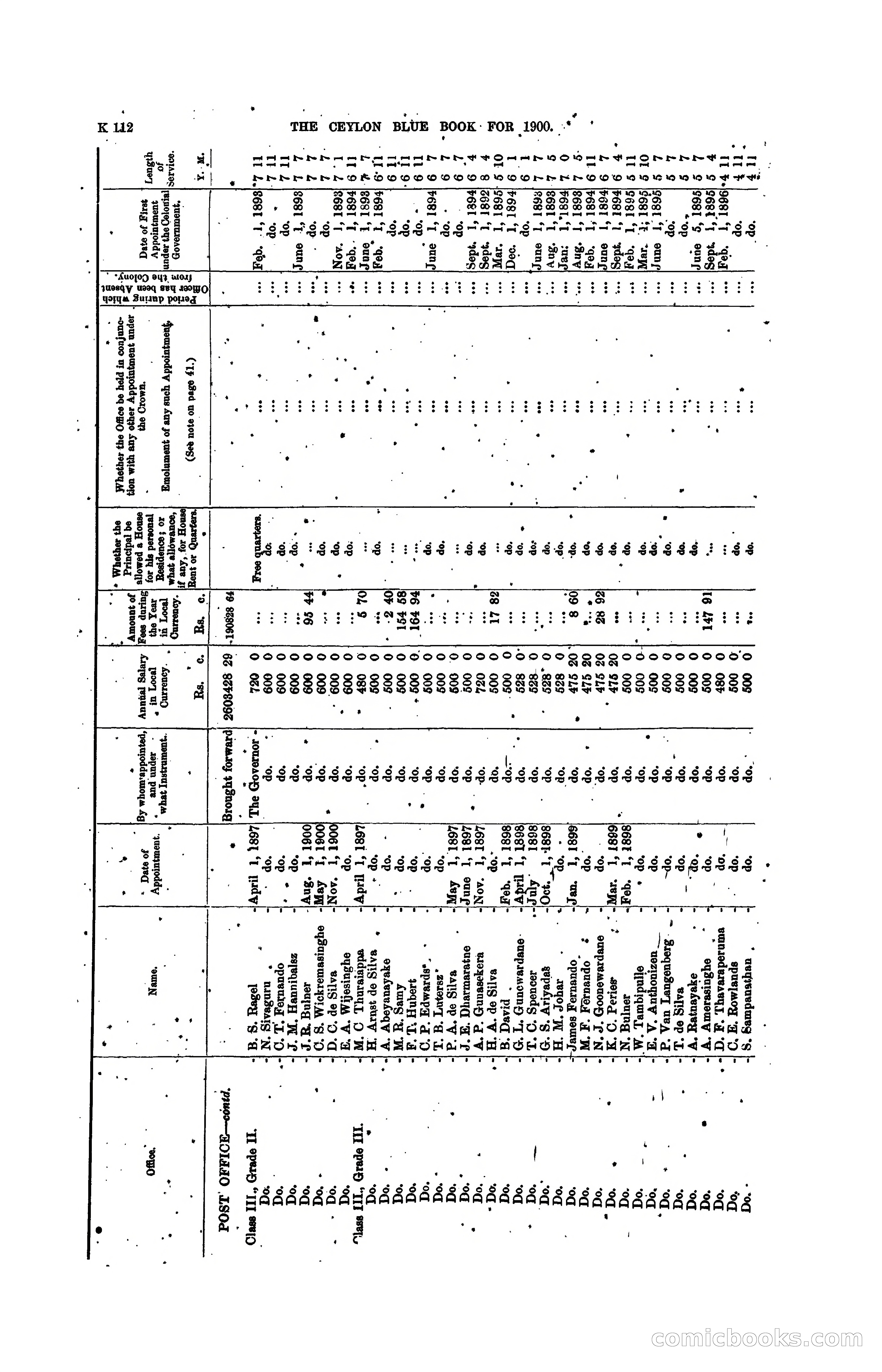 The Ceylon Blue Book, 1900 — page 314 of 400