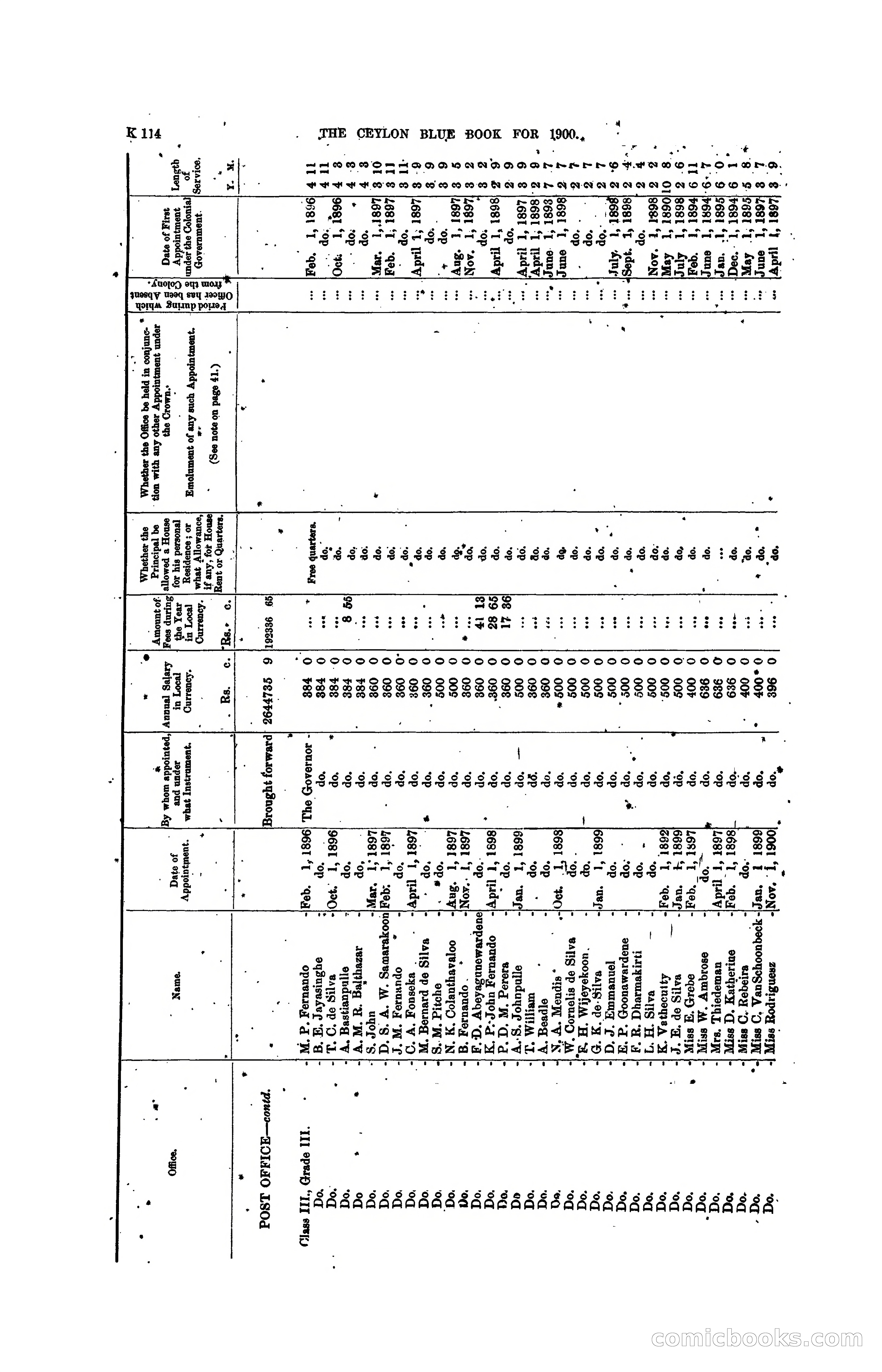The Ceylon Blue Book, 1900 — page 316 of 400