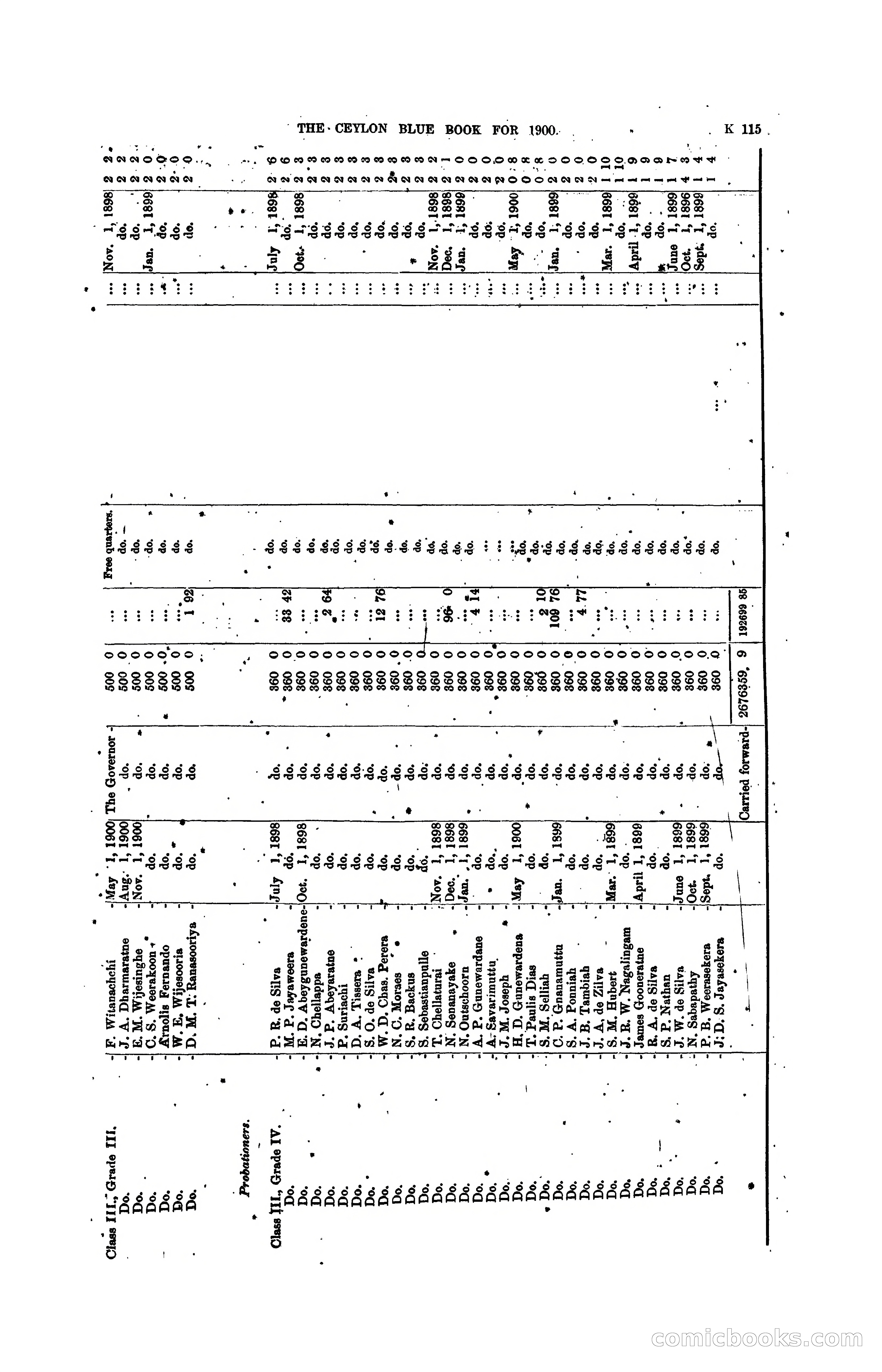The Ceylon Blue Book, 1900 — page 317 of 400