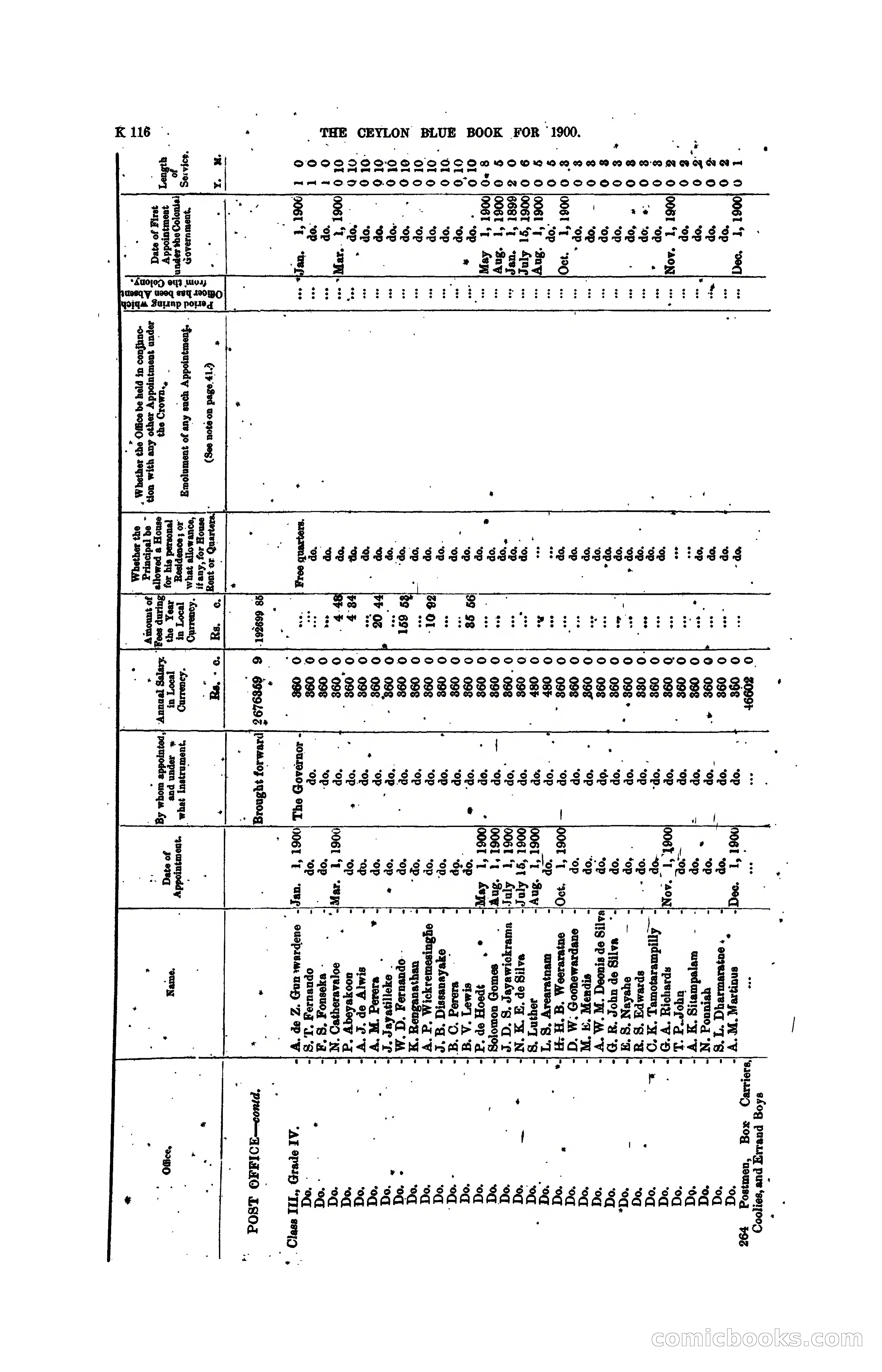 The Ceylon Blue Book, 1900 — page 318 of 400