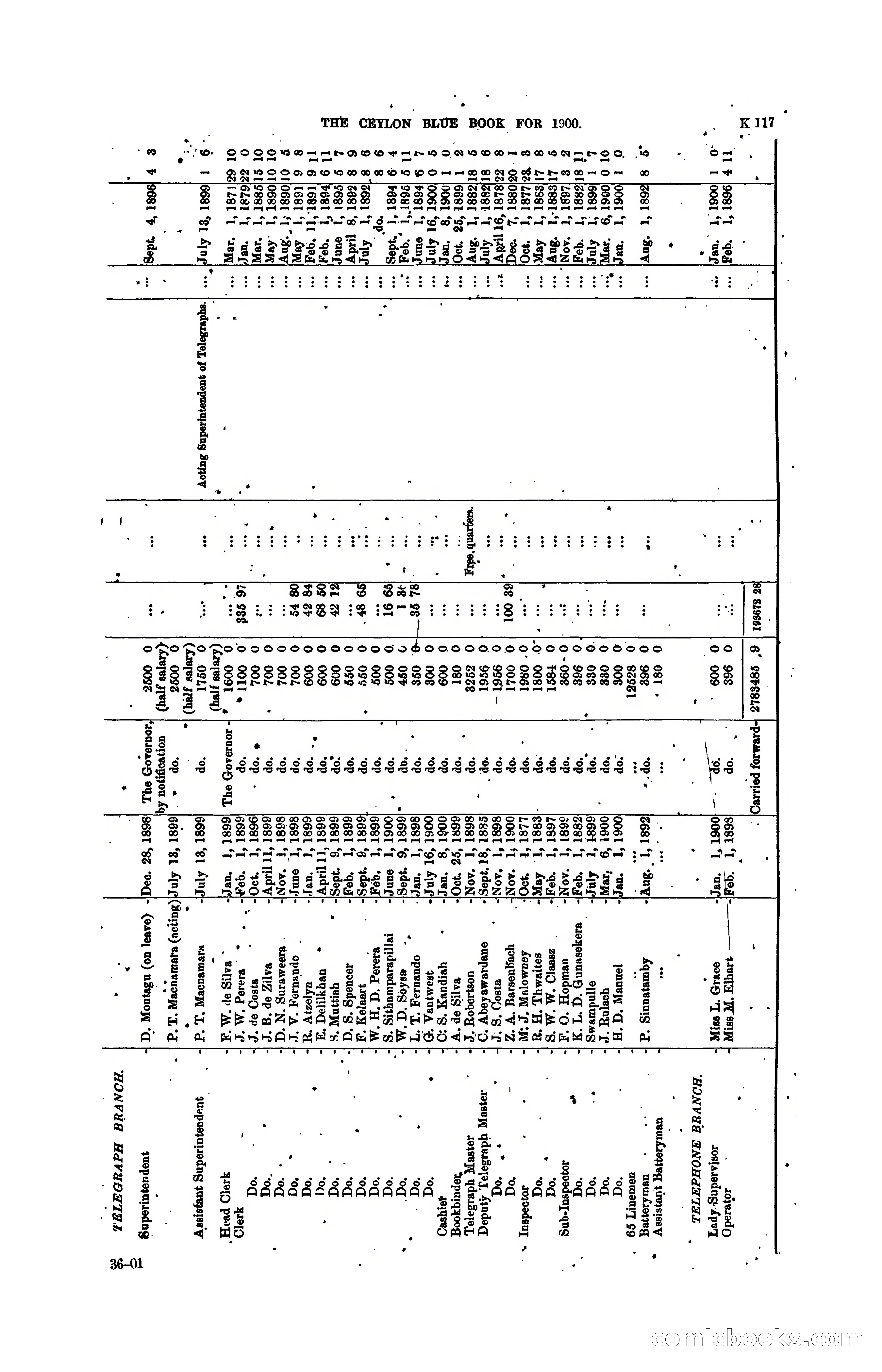 The Ceylon Blue Book, 1900 — page 319 of 400