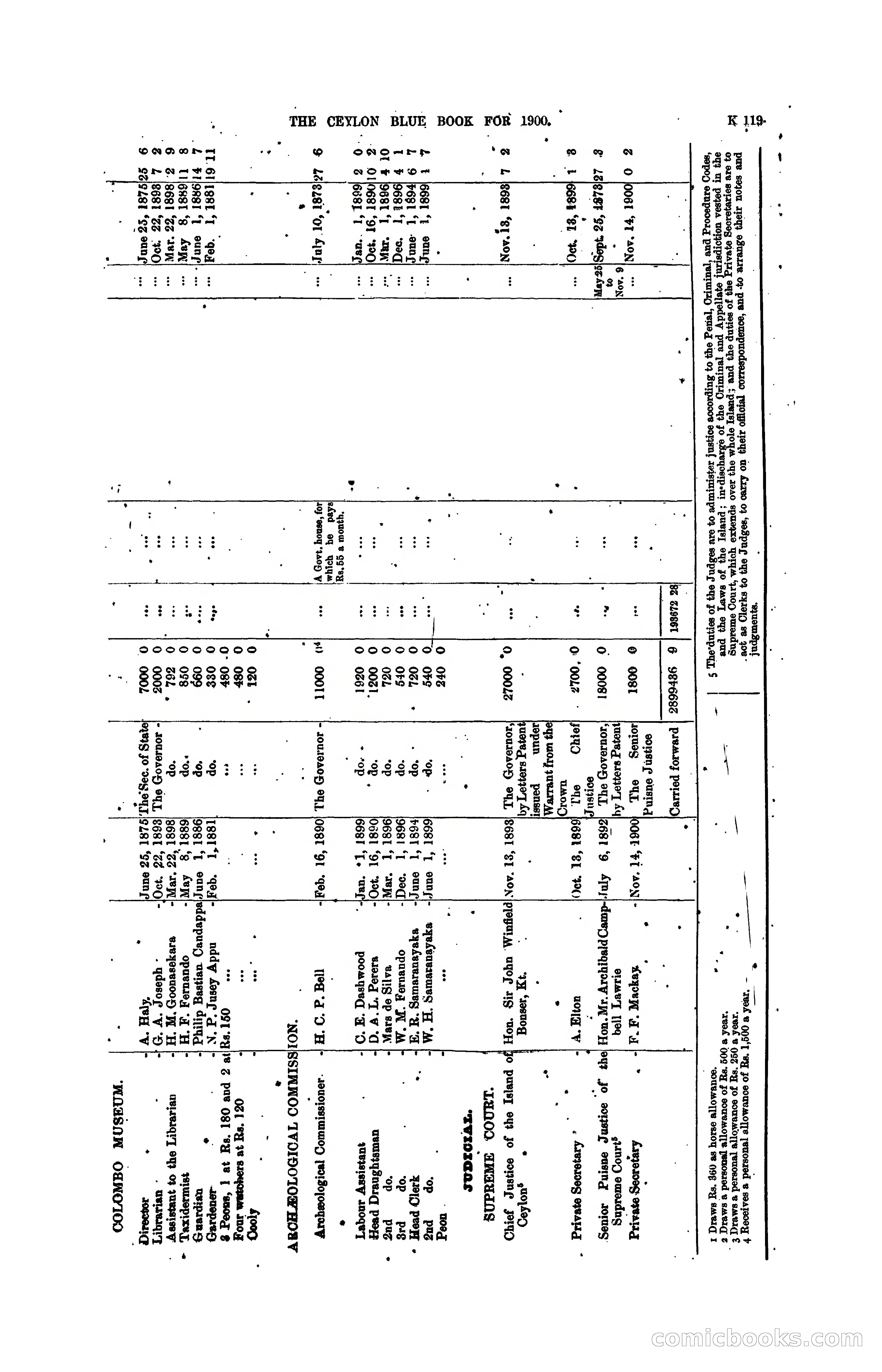 The Ceylon Blue Book, 1900 — page 321 of 400