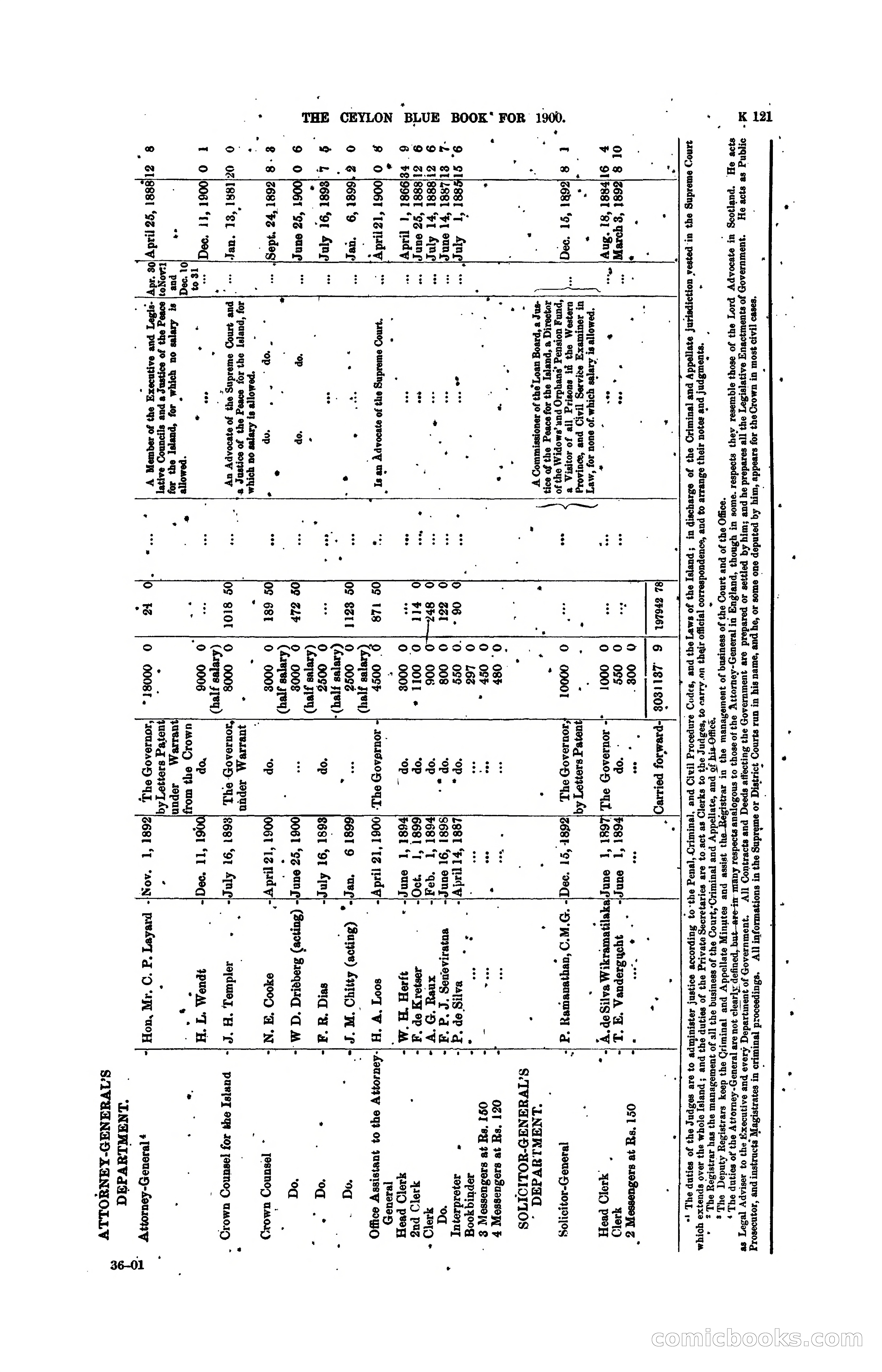 The Ceylon Blue Book, 1900 — page 323 of 400