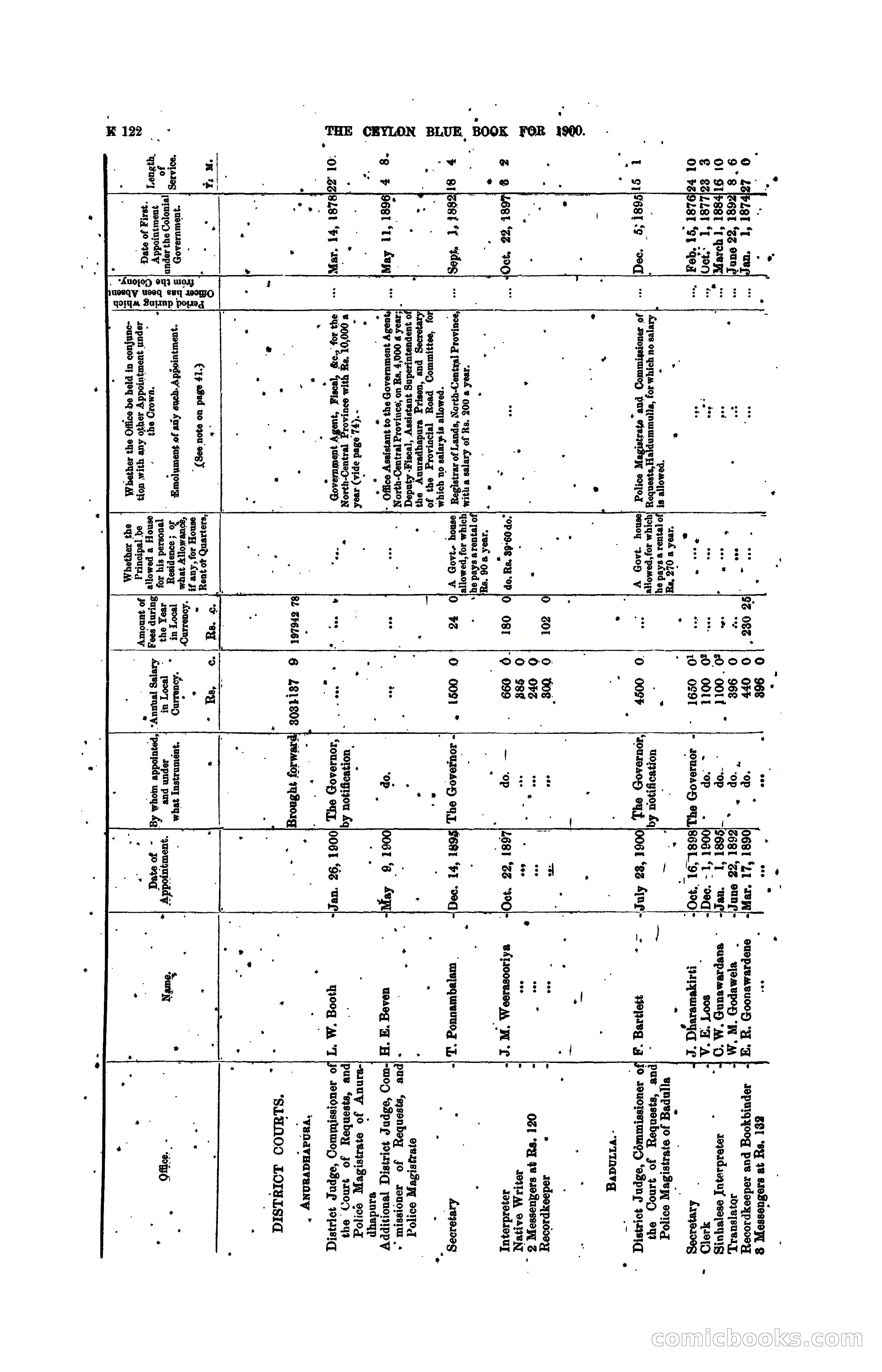 The Ceylon Blue Book, 1900 — page 324 of 400