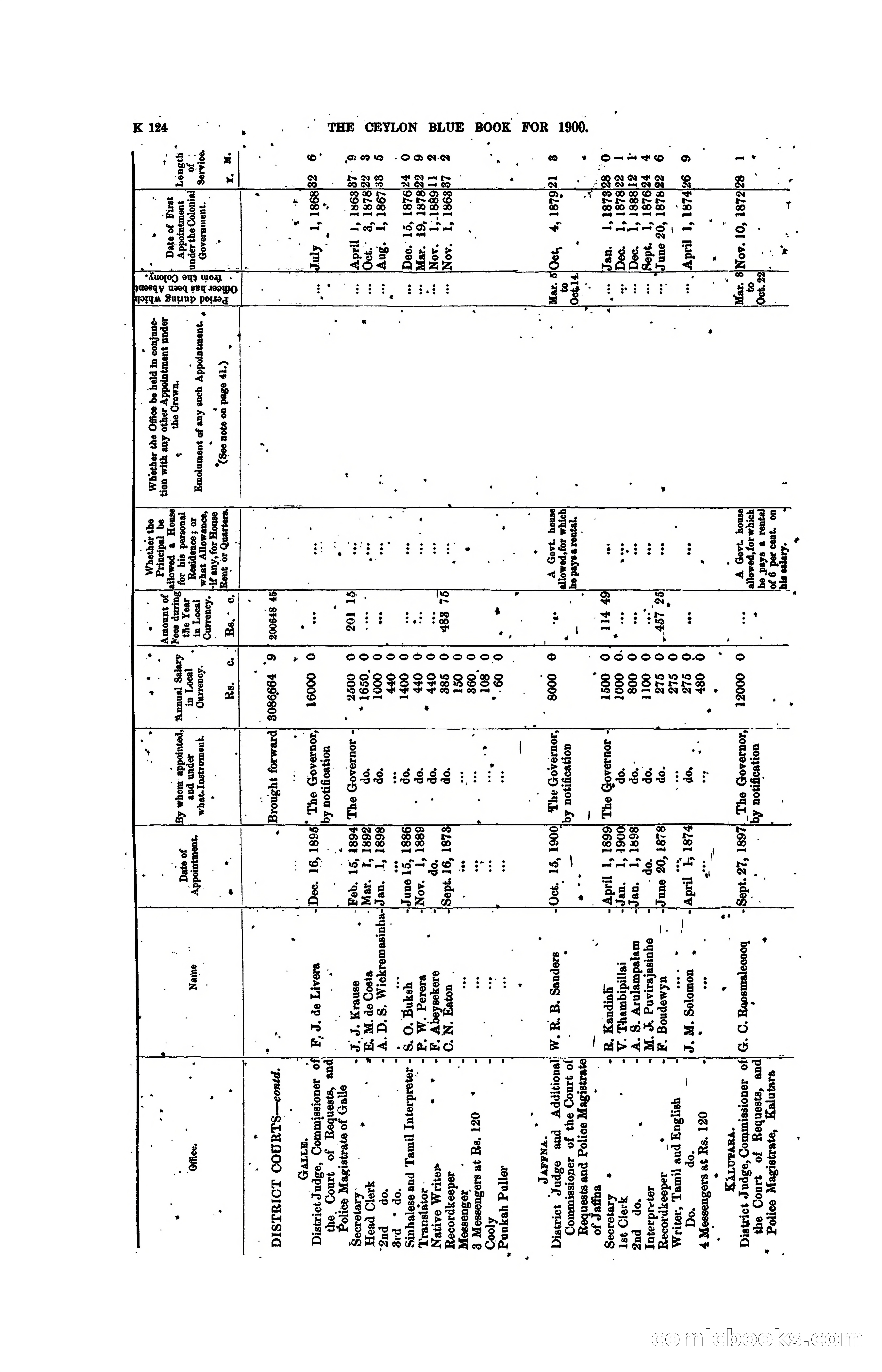 The Ceylon Blue Book, 1900 — page 326 of 400