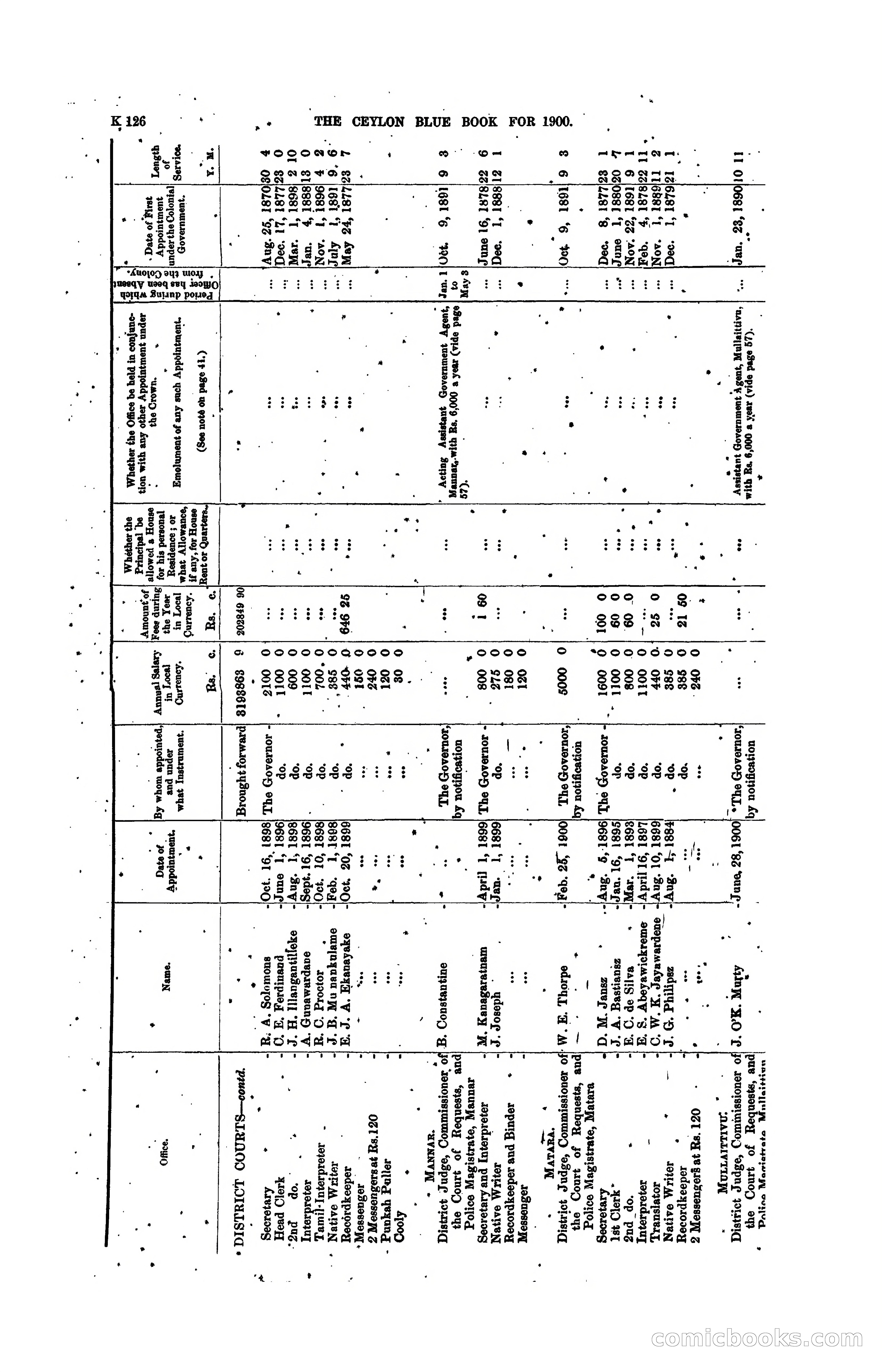 The Ceylon Blue Book, 1900 — page 328 of 400