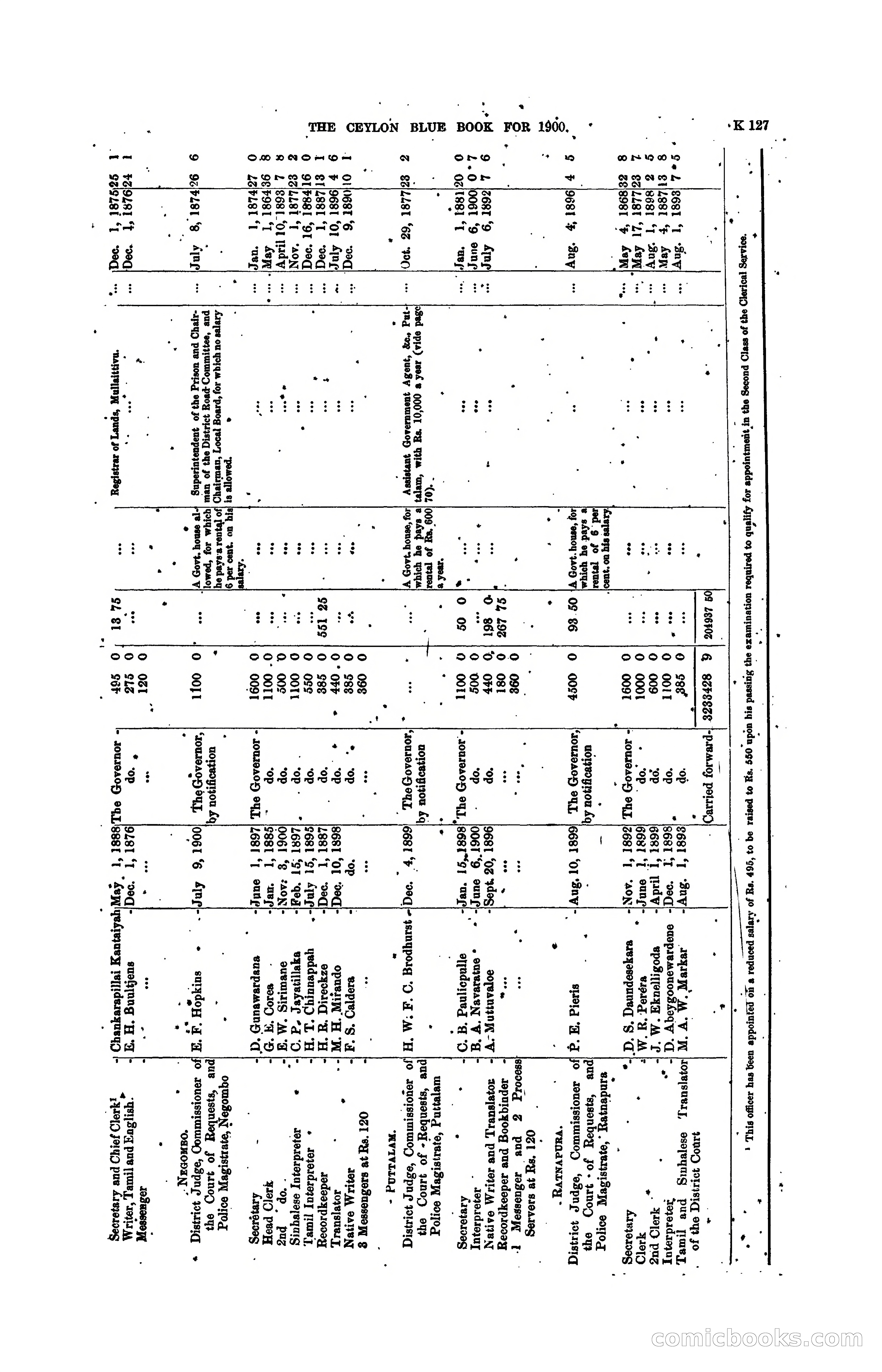 The Ceylon Blue Book, 1900 — page 329 of 400