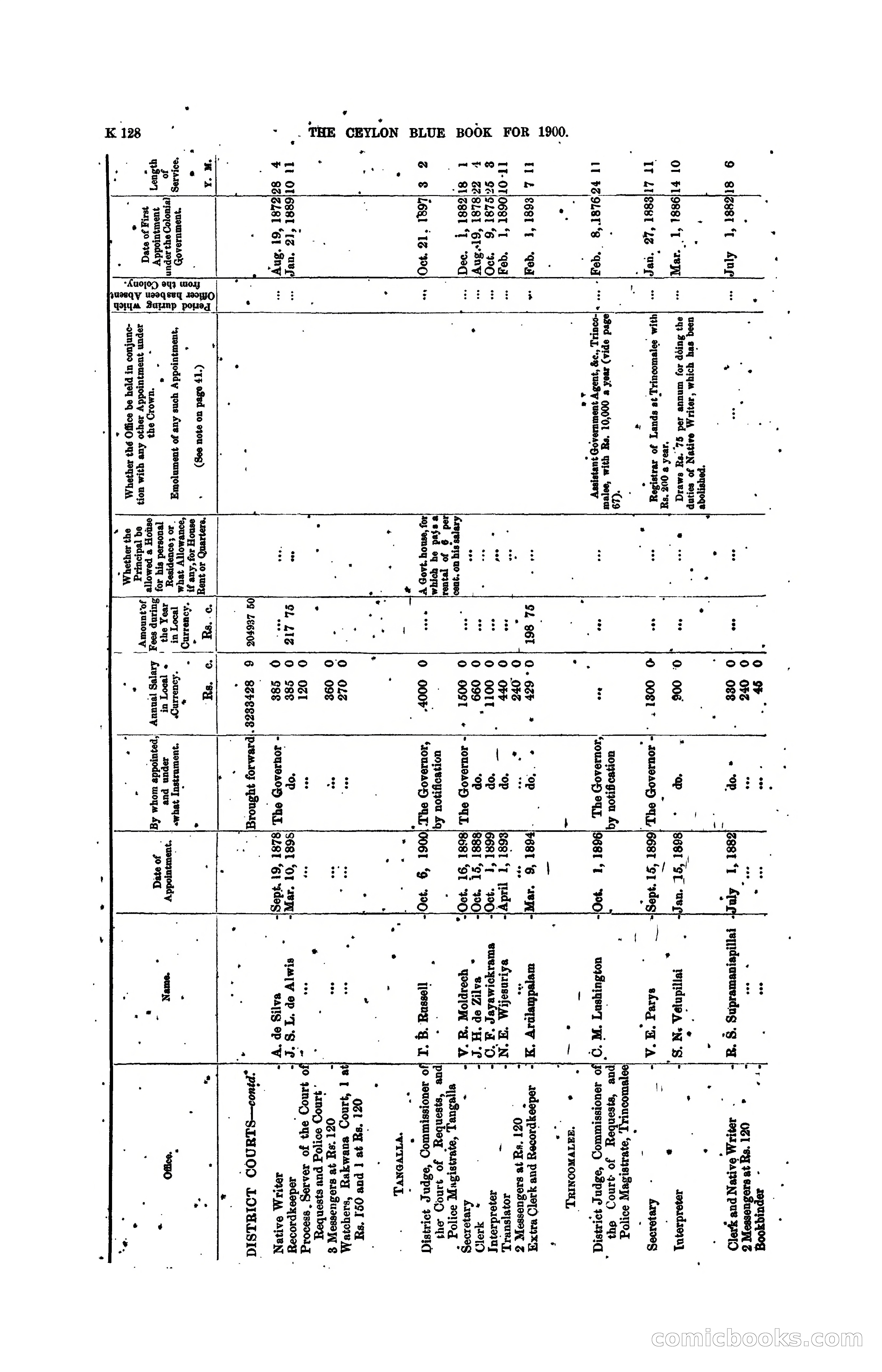 The Ceylon Blue Book, 1900 — page 330 of 400