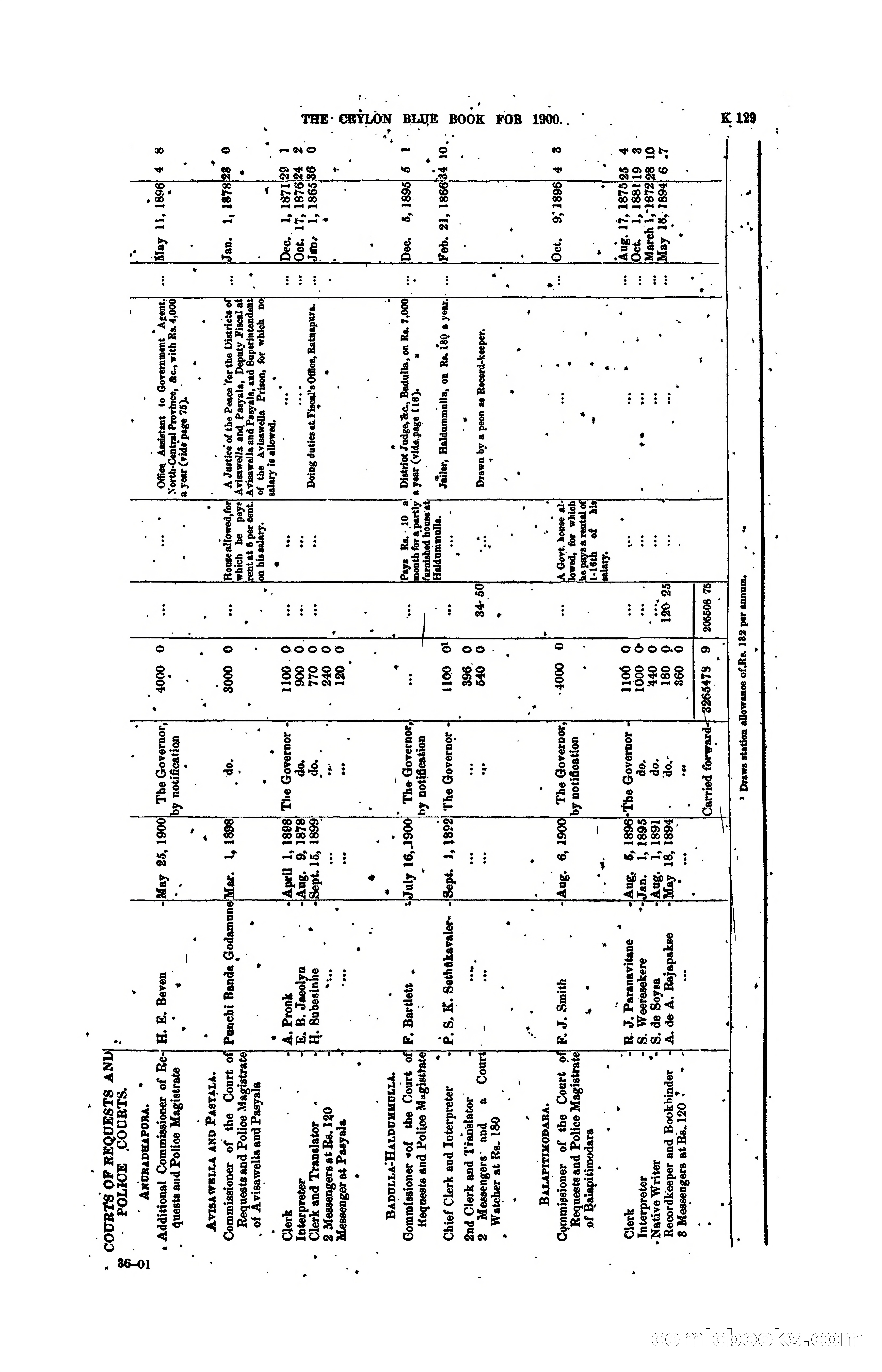 The Ceylon Blue Book, 1900 — page 331 of 400