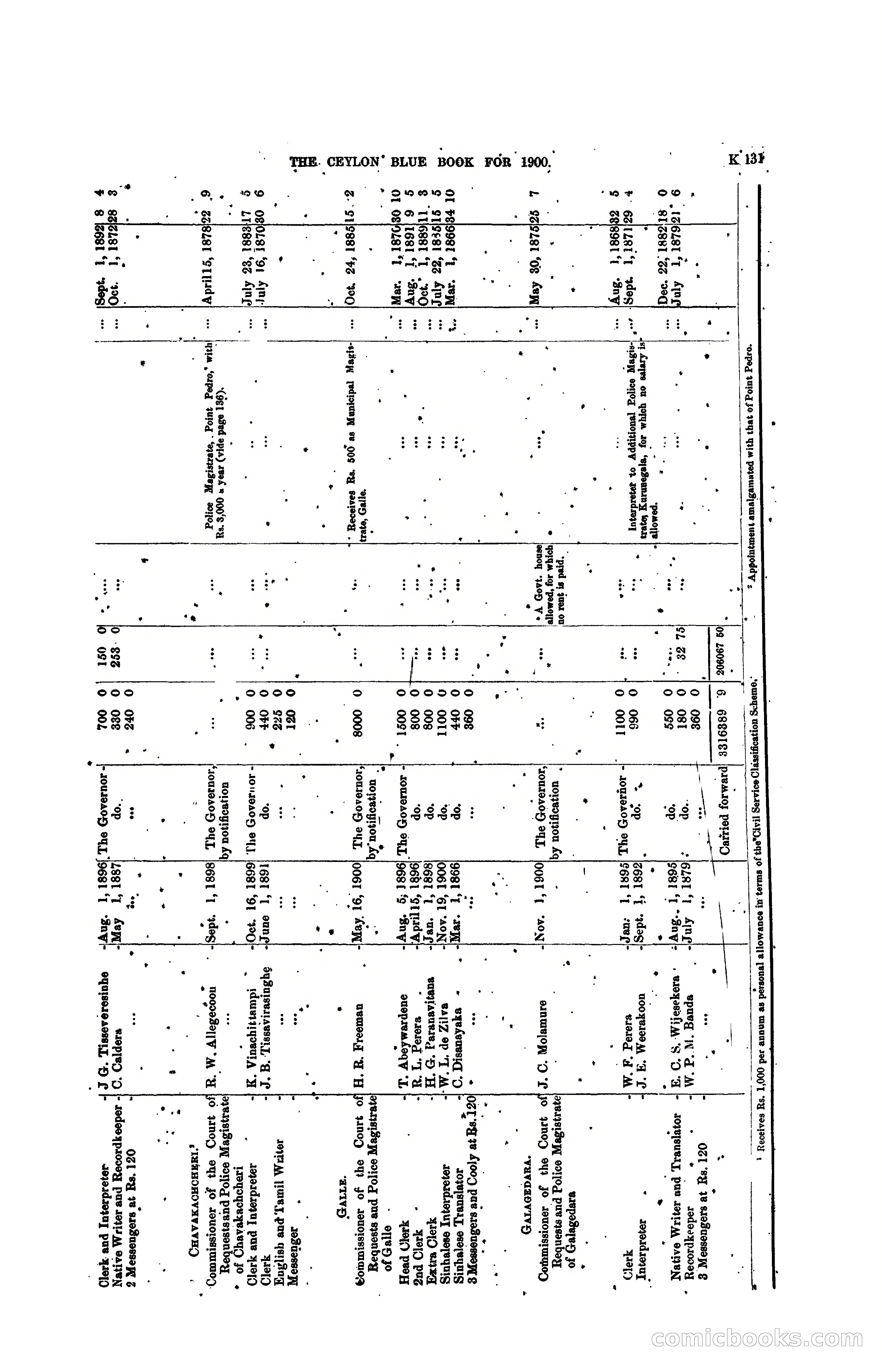 The Ceylon Blue Book, 1900 — page 333 of 400