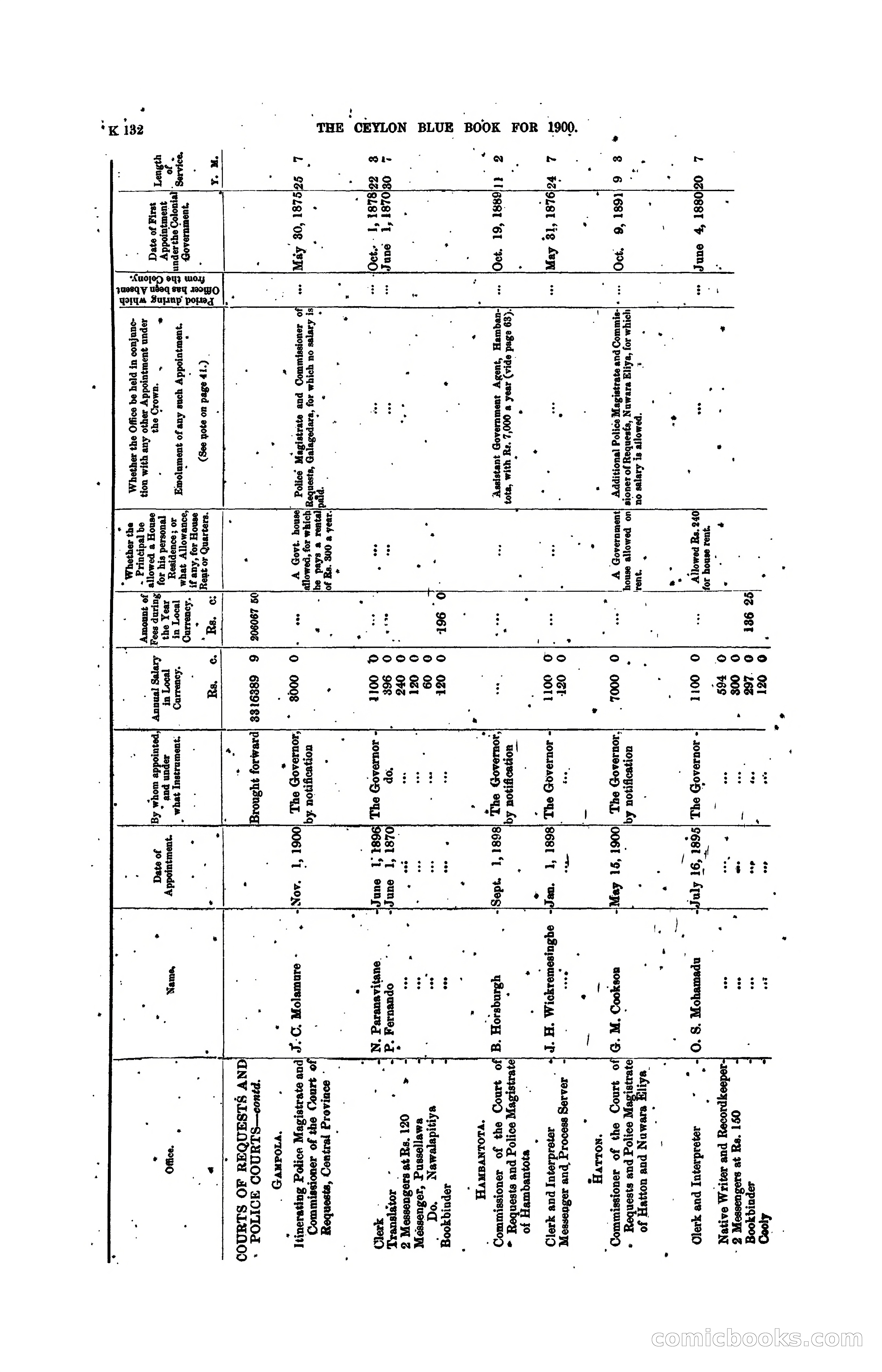 The Ceylon Blue Book, 1900 — page 334 of 400