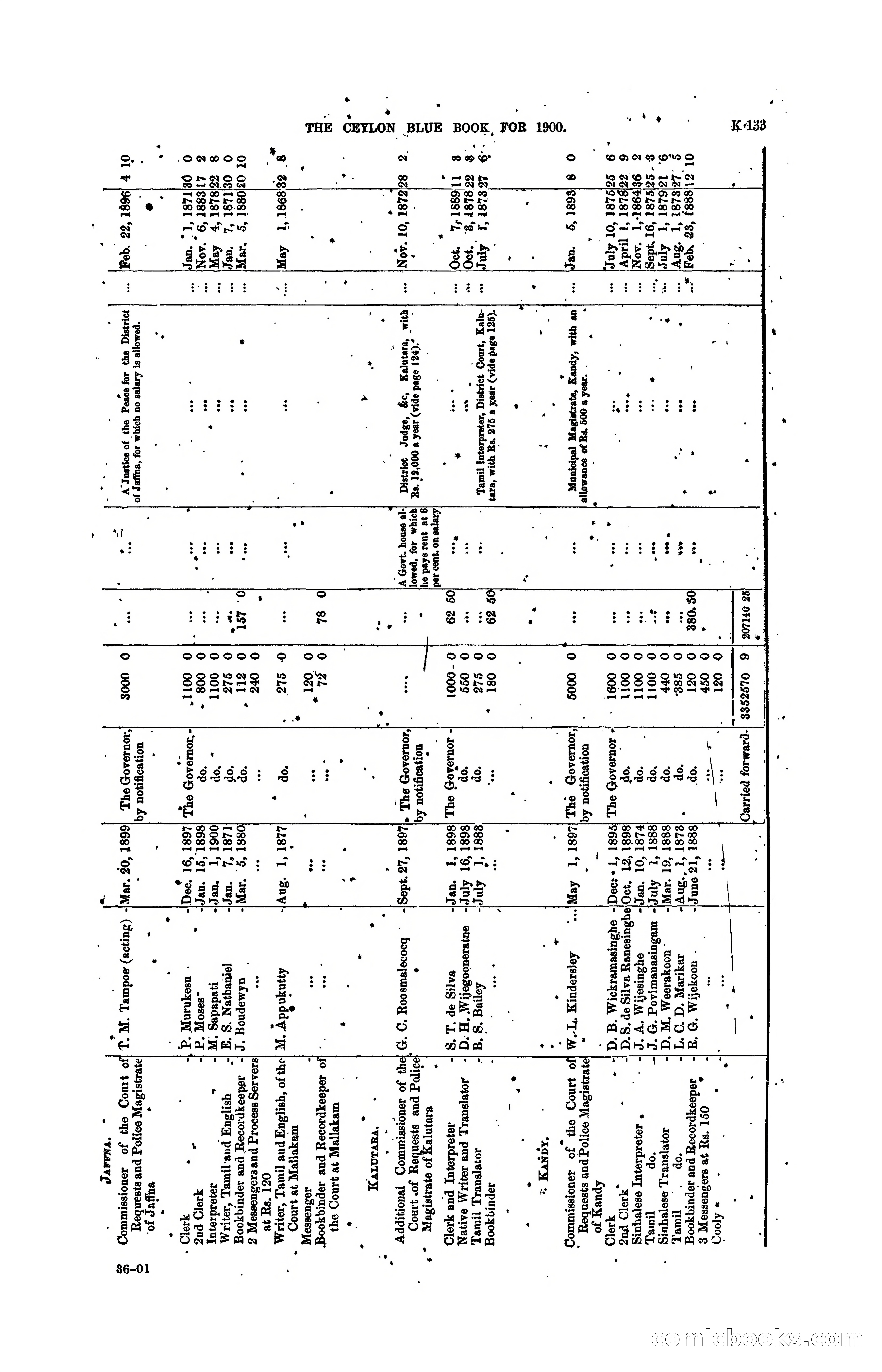 The Ceylon Blue Book, 1900 — page 335 of 400