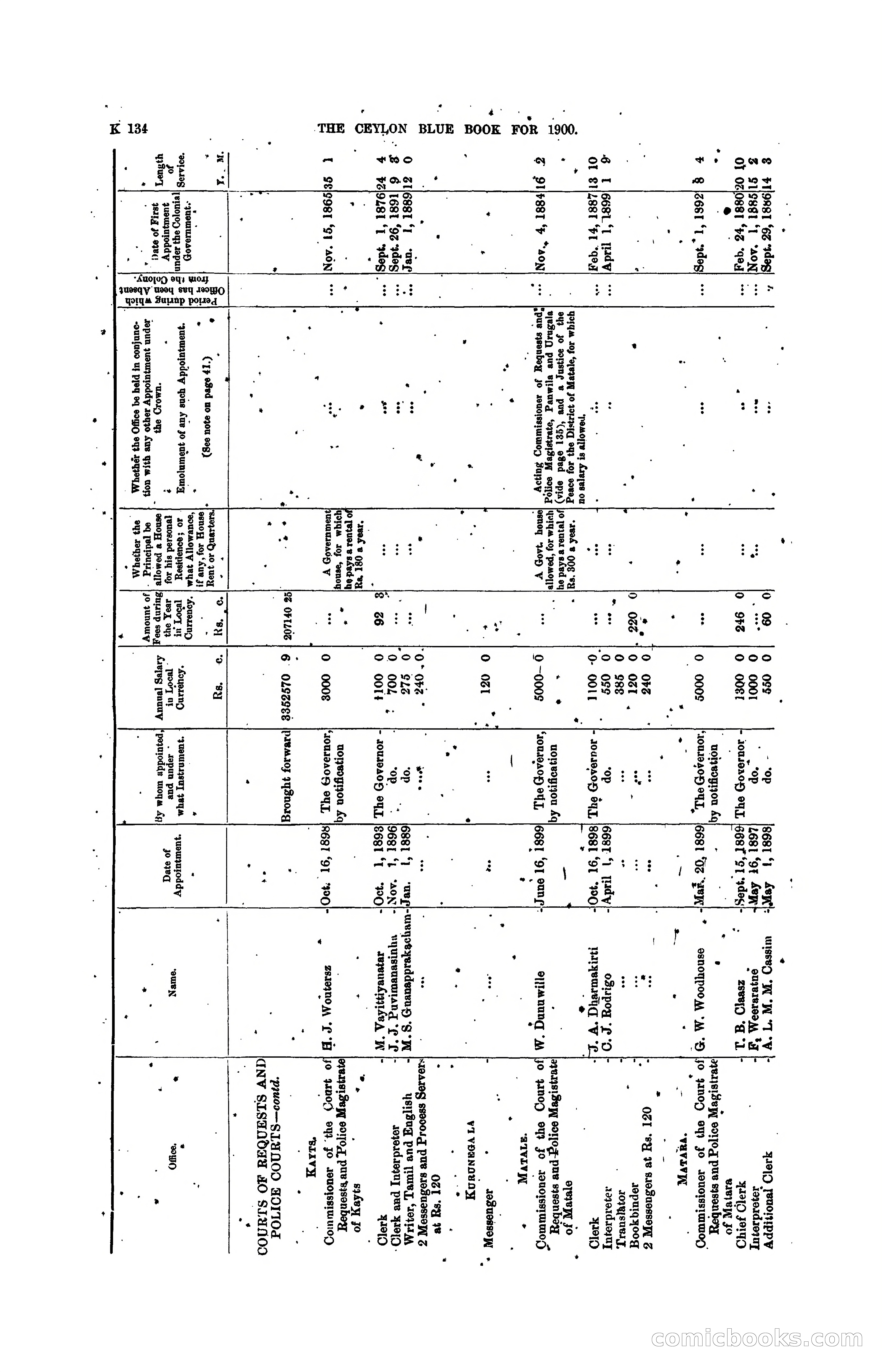 The Ceylon Blue Book, 1900 — page 336 of 400