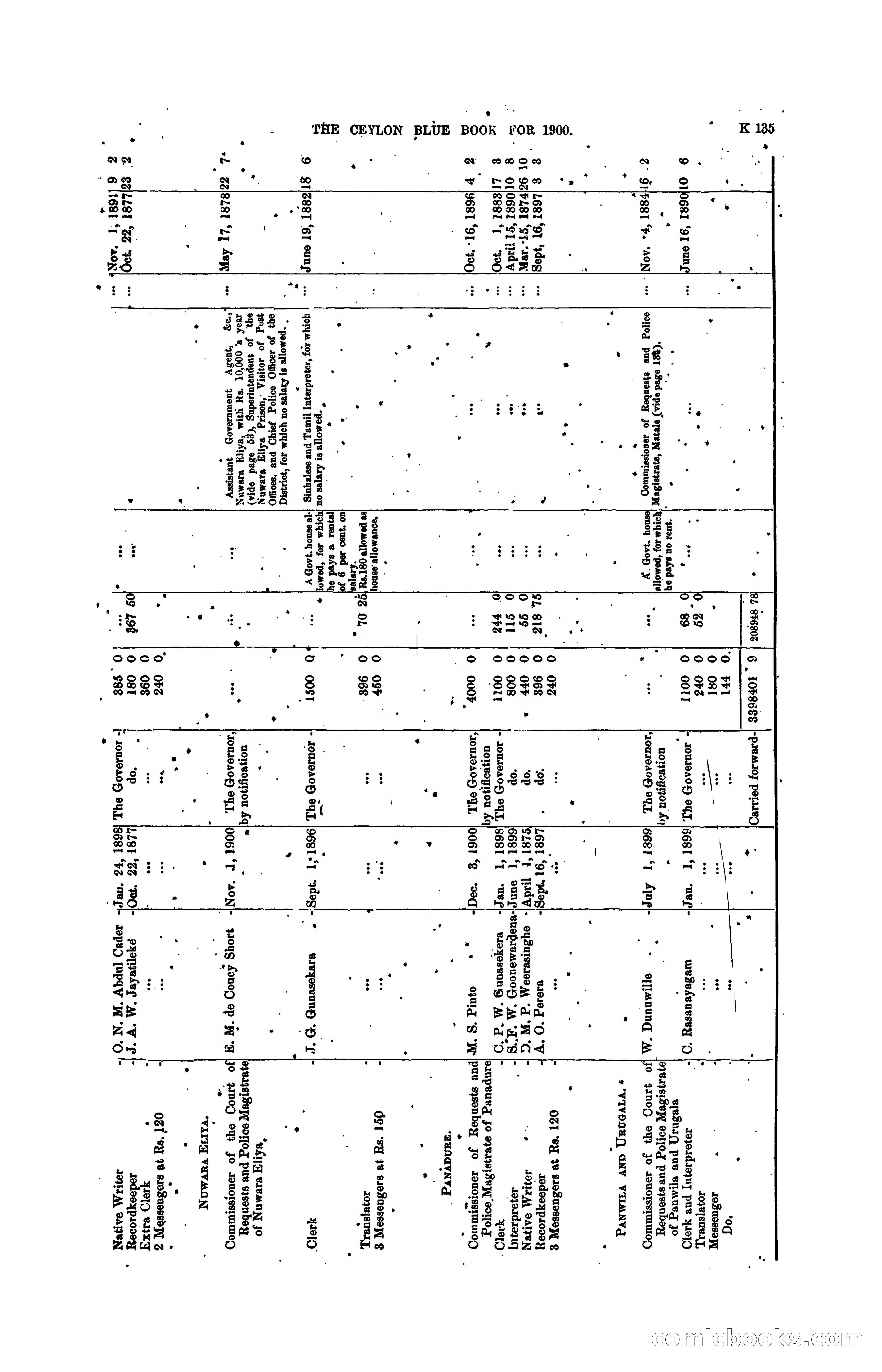 The Ceylon Blue Book, 1900 — page 337 of 400