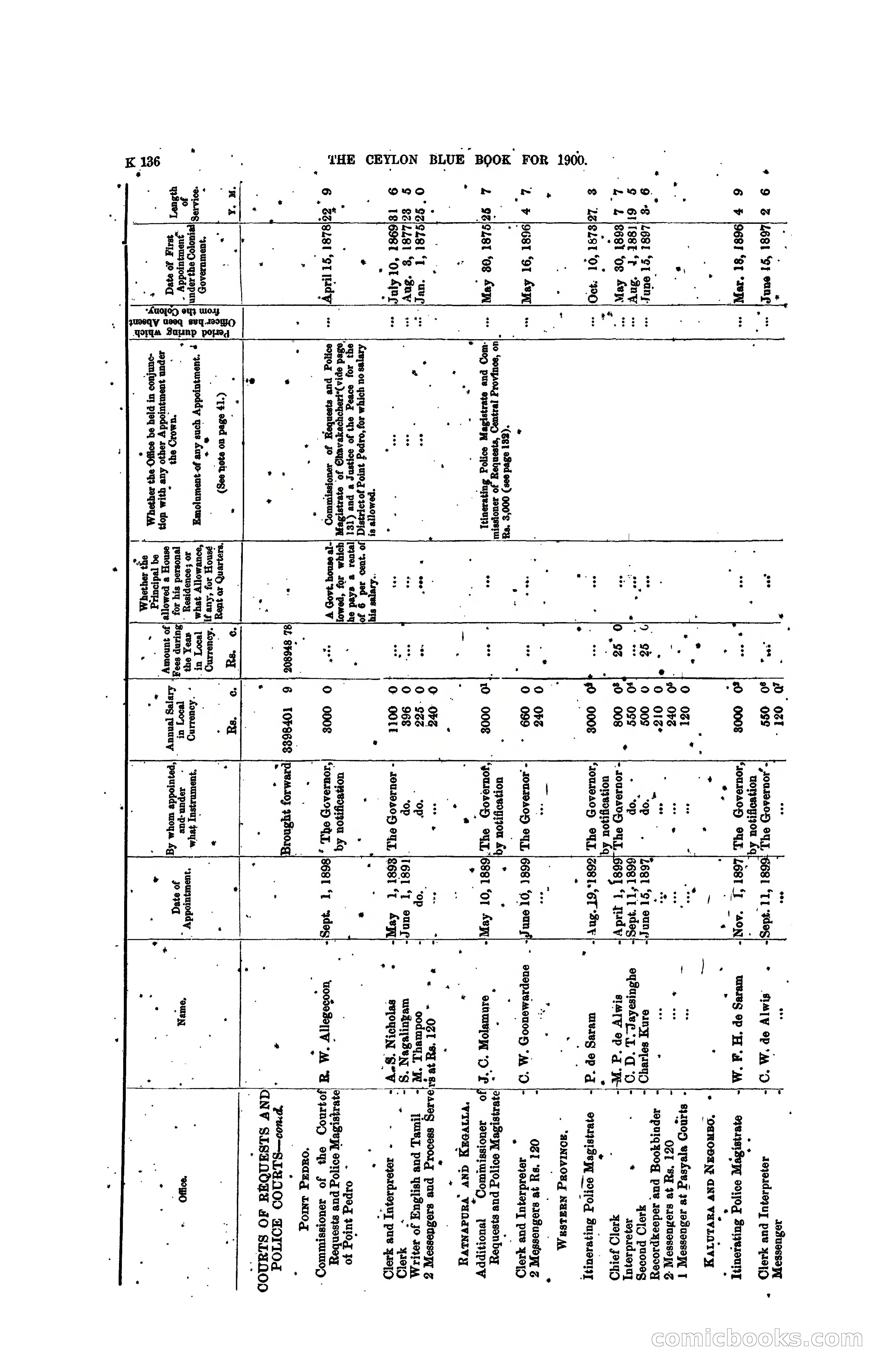 The Ceylon Blue Book, 1900 — page 338 of 400